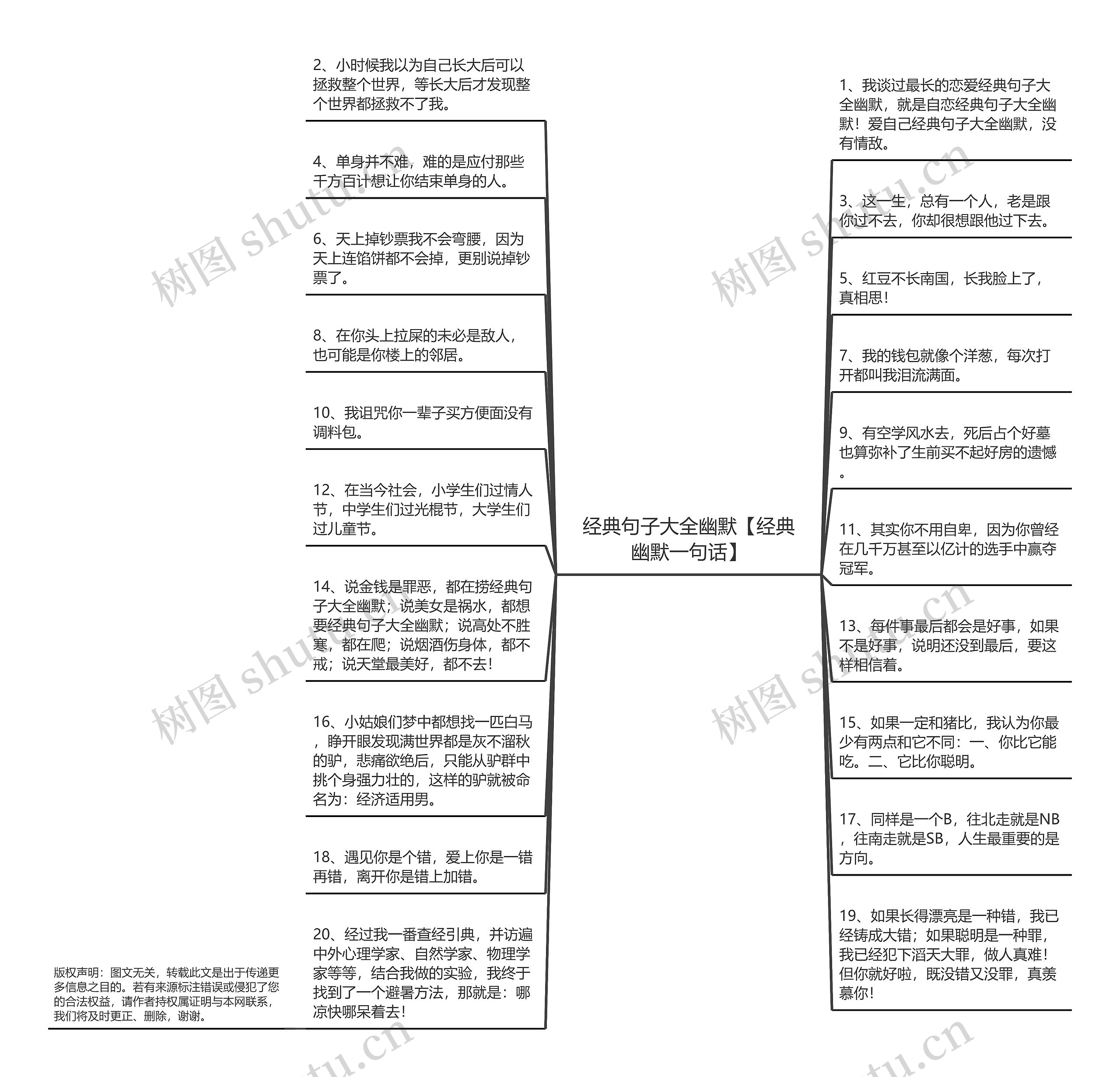 经典句子大全幽默【经典幽默一句话】思维导图