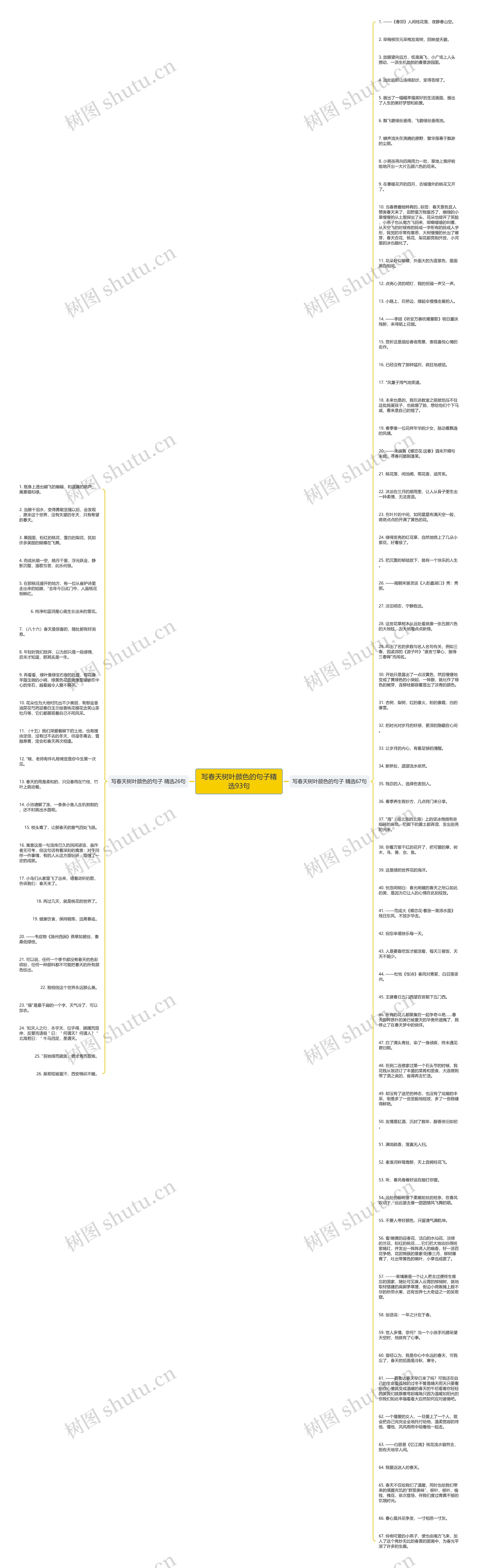 写春天树叶颜色的句子精选93句思维导图
