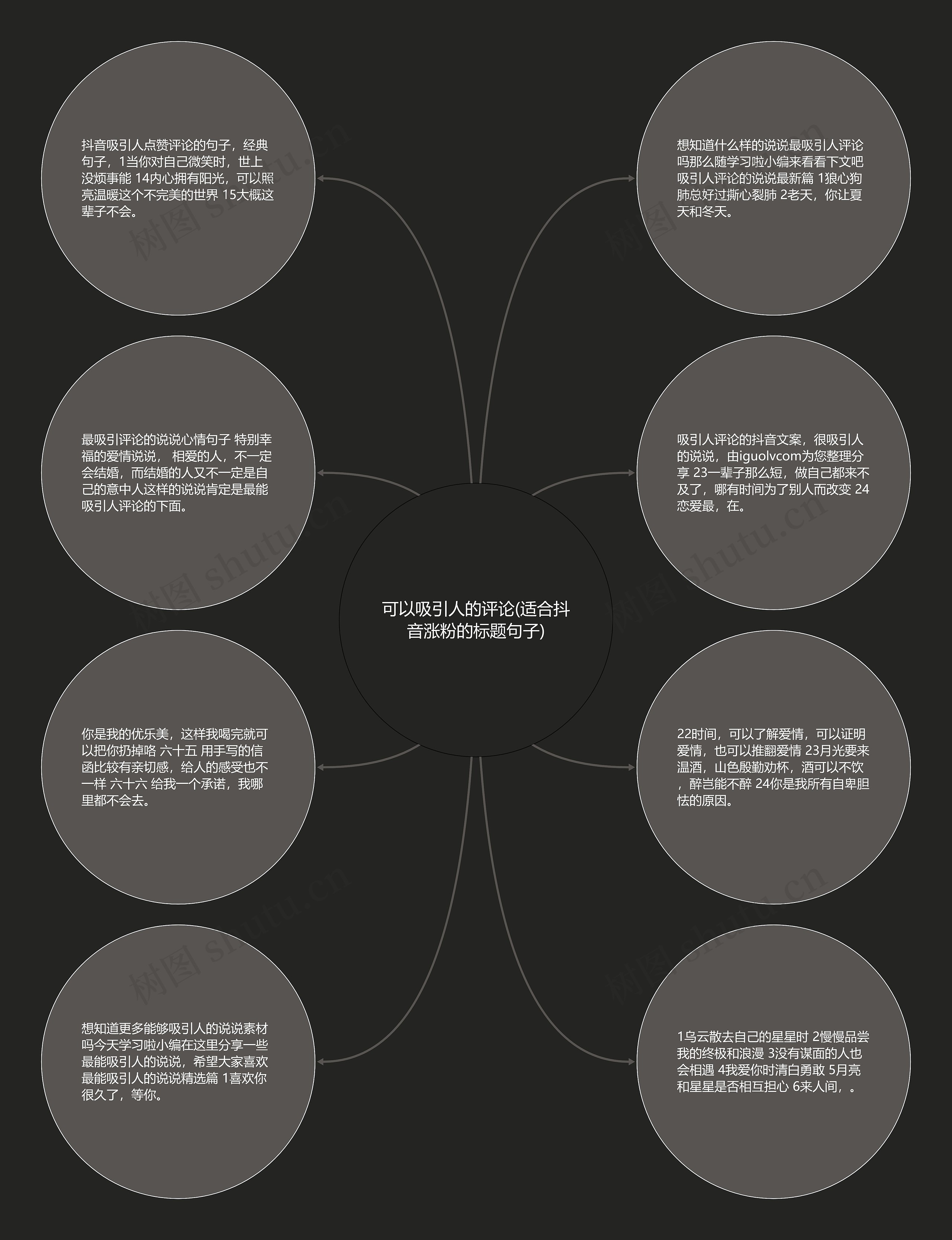 可以吸引人的评论(适合抖音涨粉的标题句子)思维导图