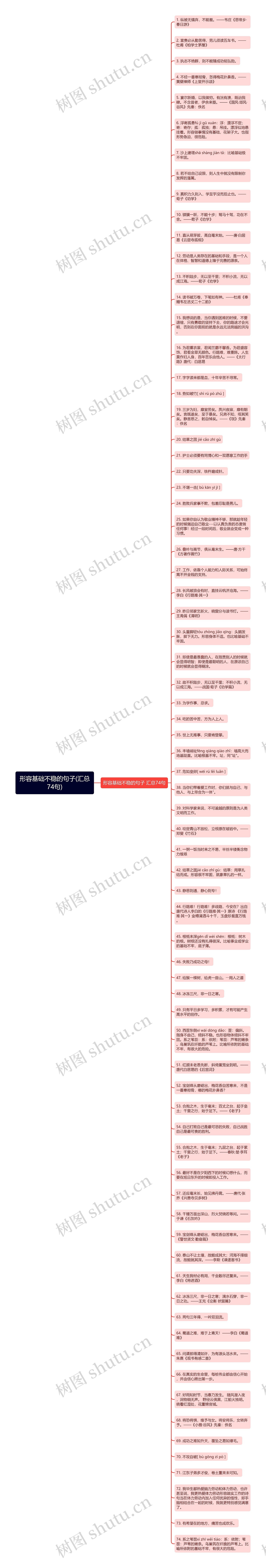 形容基础不稳的句子(汇总74句)思维导图