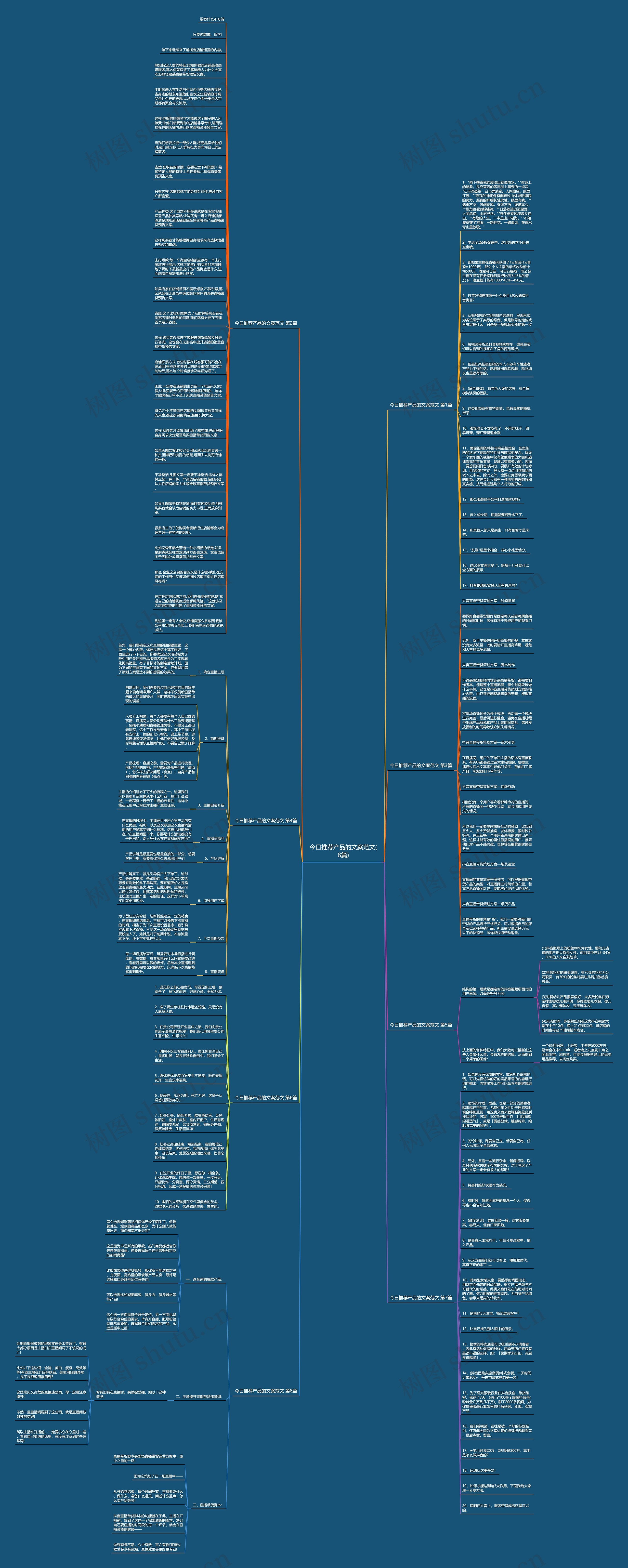 今日推荐产品的文案范文(8篇)思维导图