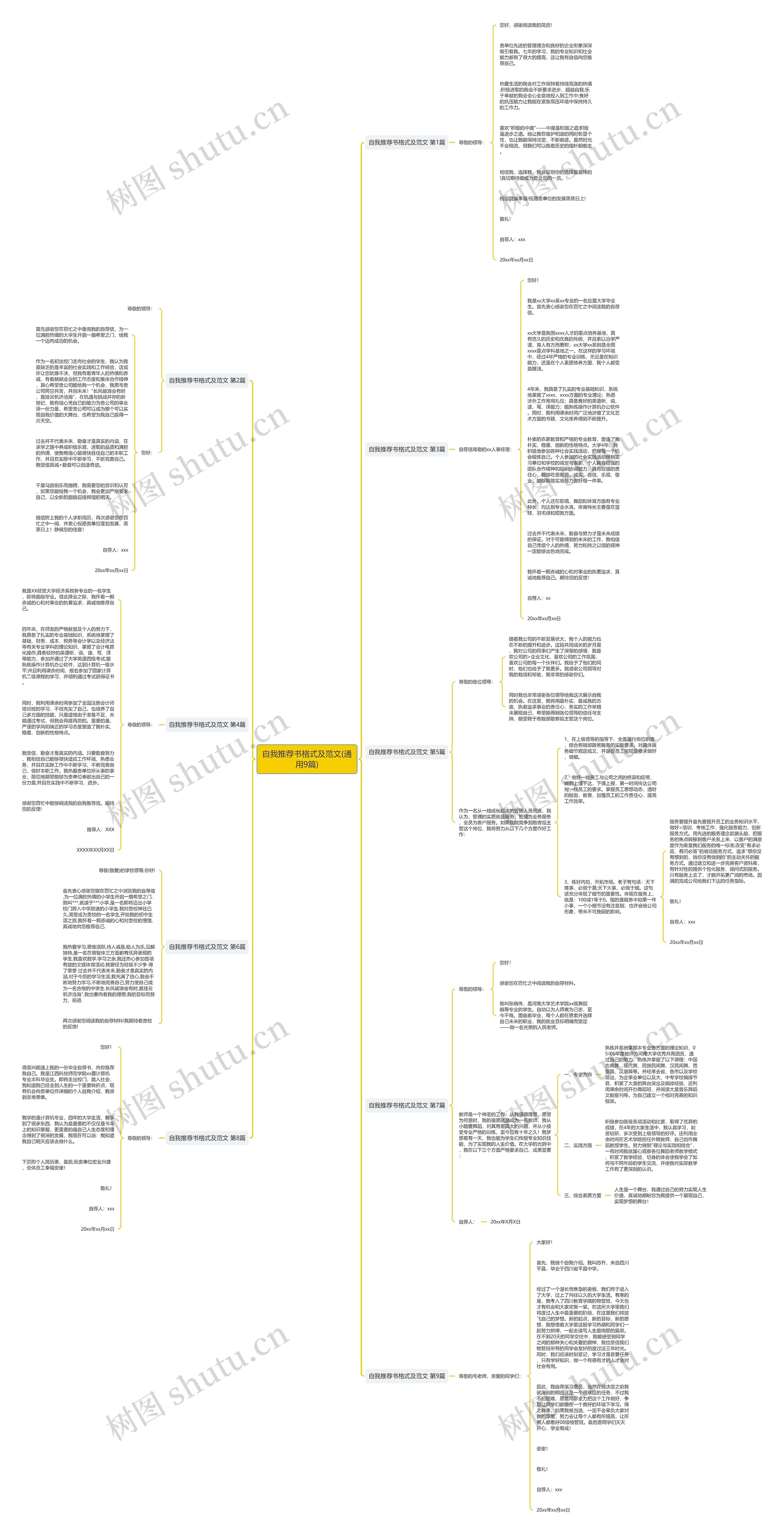 自我推荐书格式及范文(通用9篇)思维导图