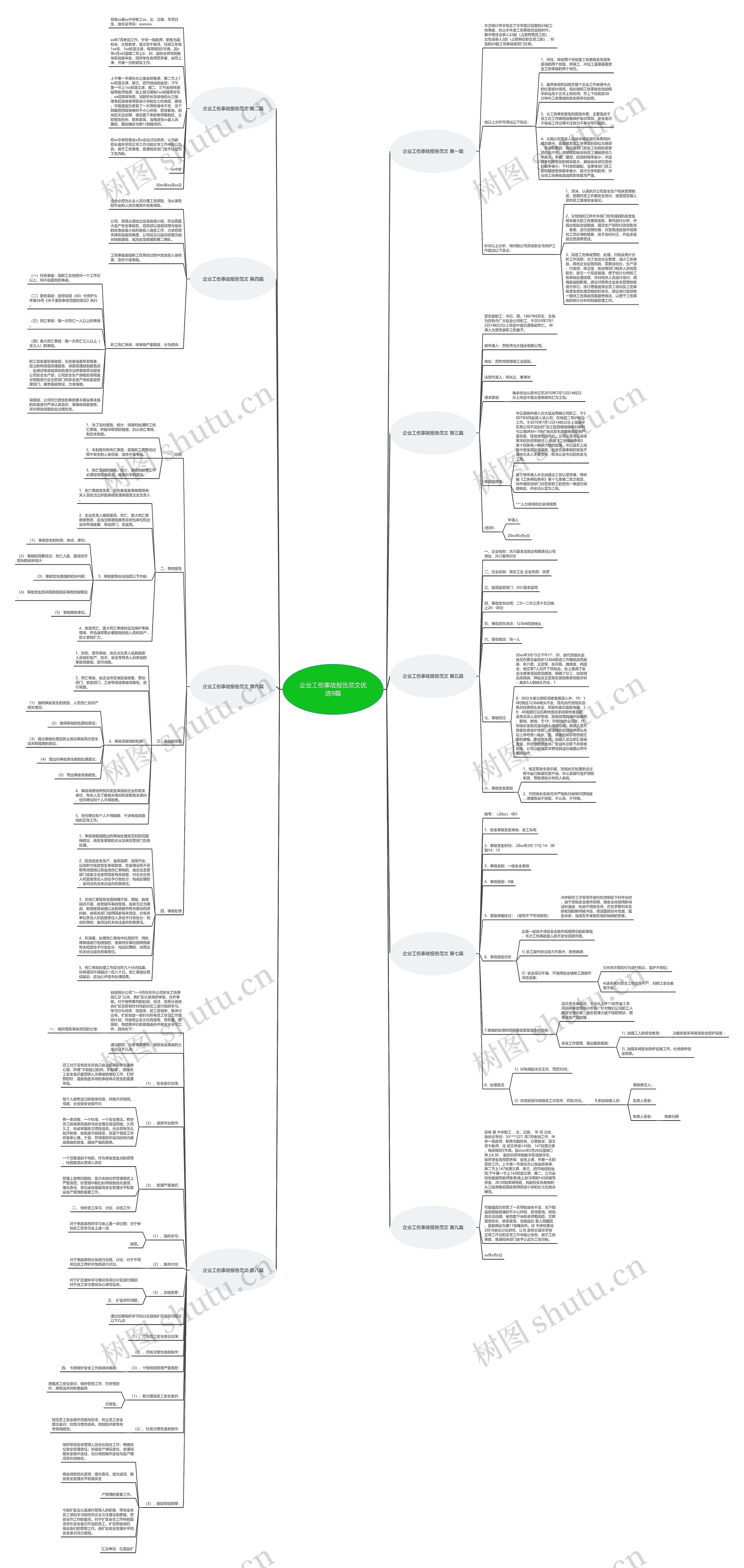 企业工伤事故报告范文优选9篇 企业工伤事故报告范文优选9篇