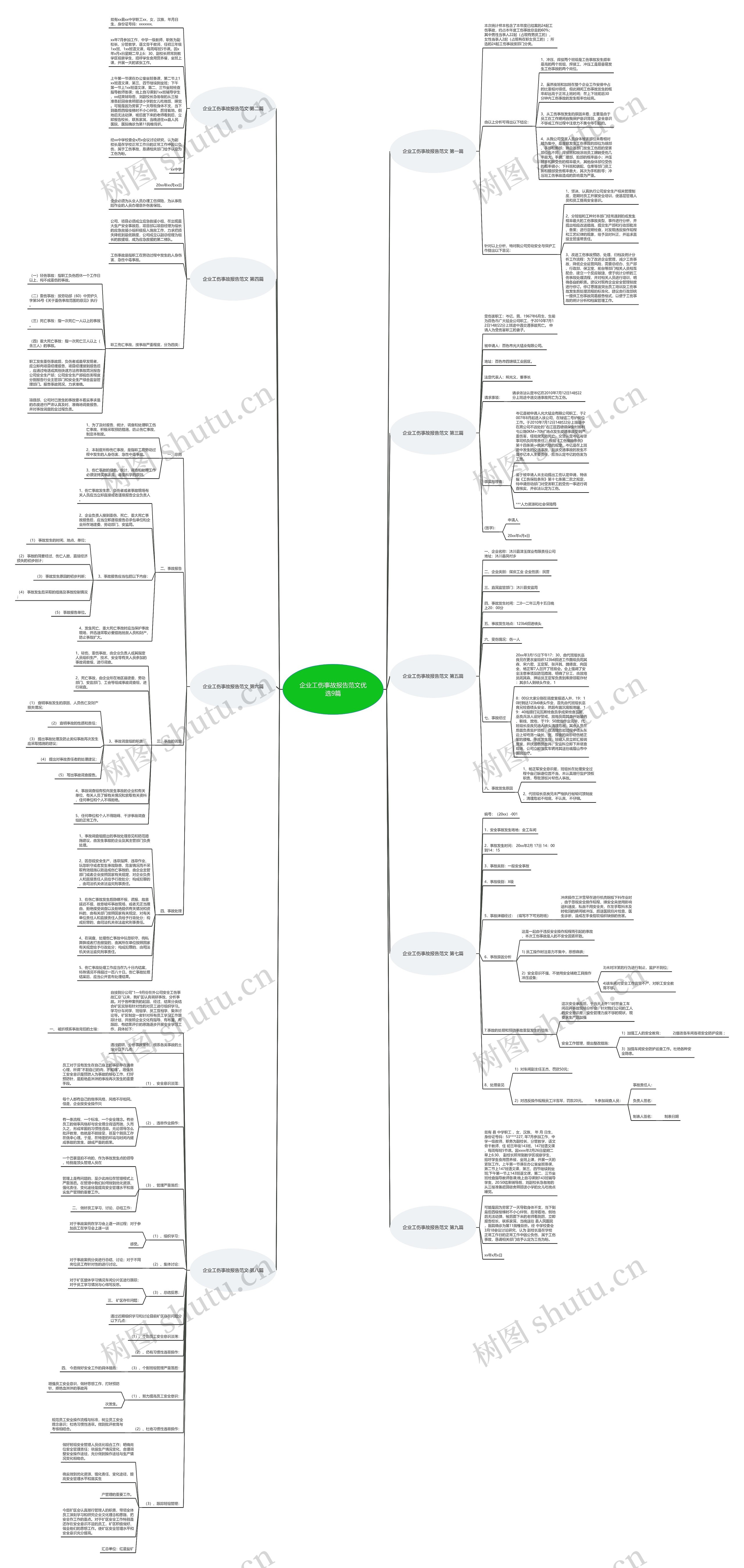 企业工伤事故报告范文优选9篇思维导图