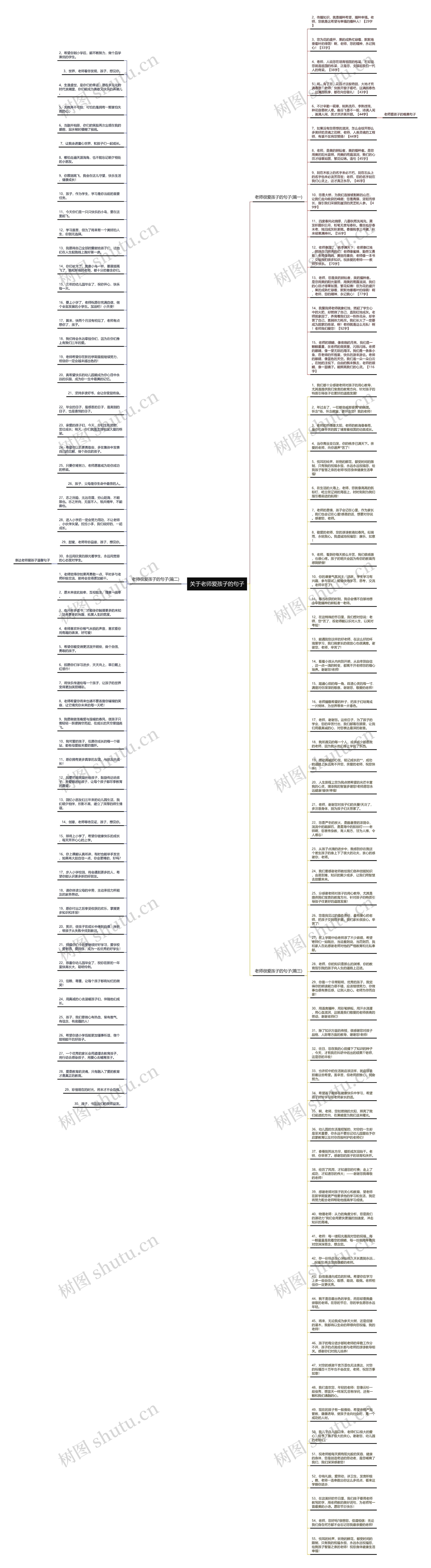 关于老师爱孩子的句子思维导图