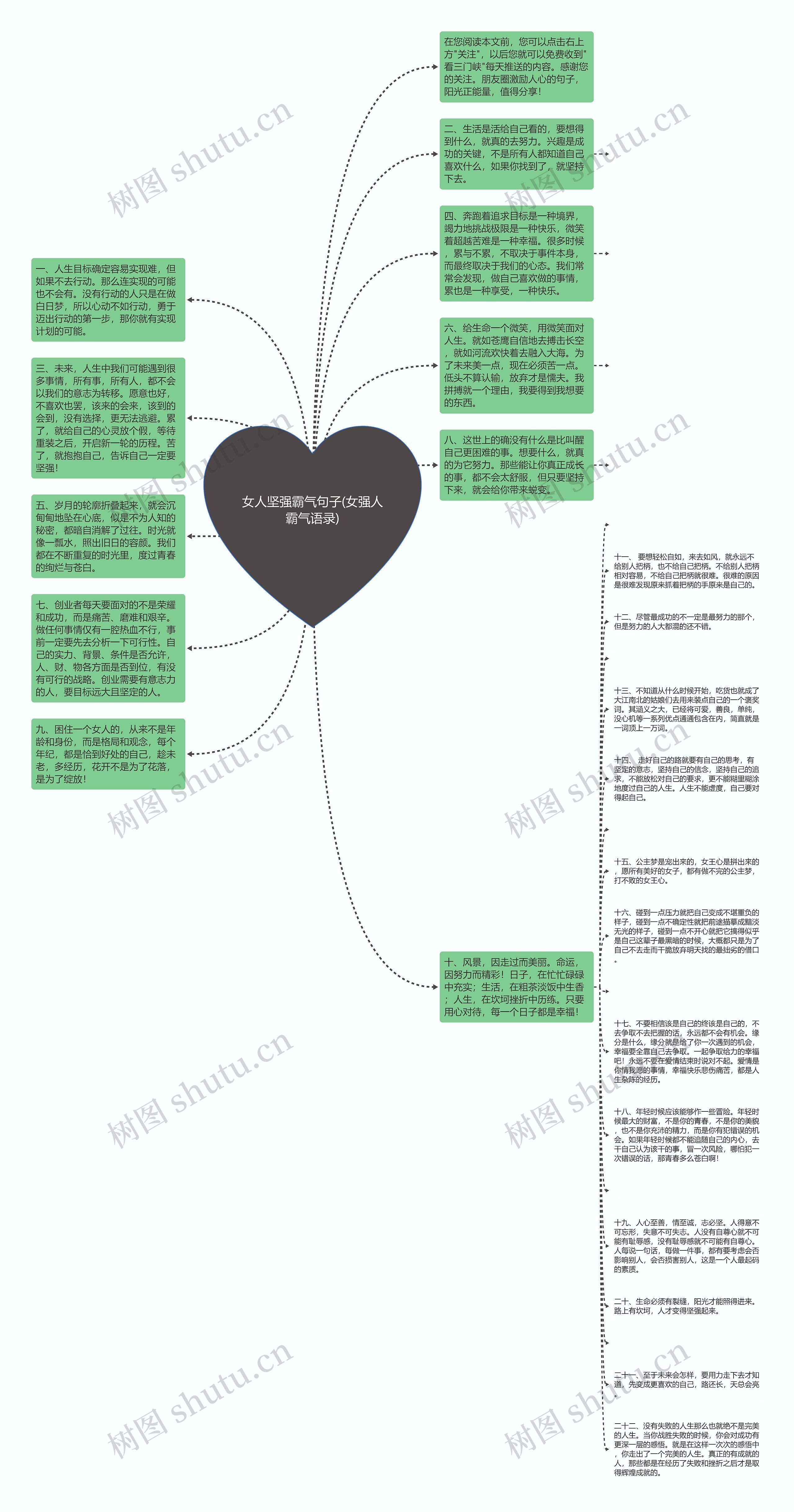 女人坚强霸气句子(女强人霸气语录)思维导图高清图 女人坚强霸气句子(女强人霸气语录)思维导图