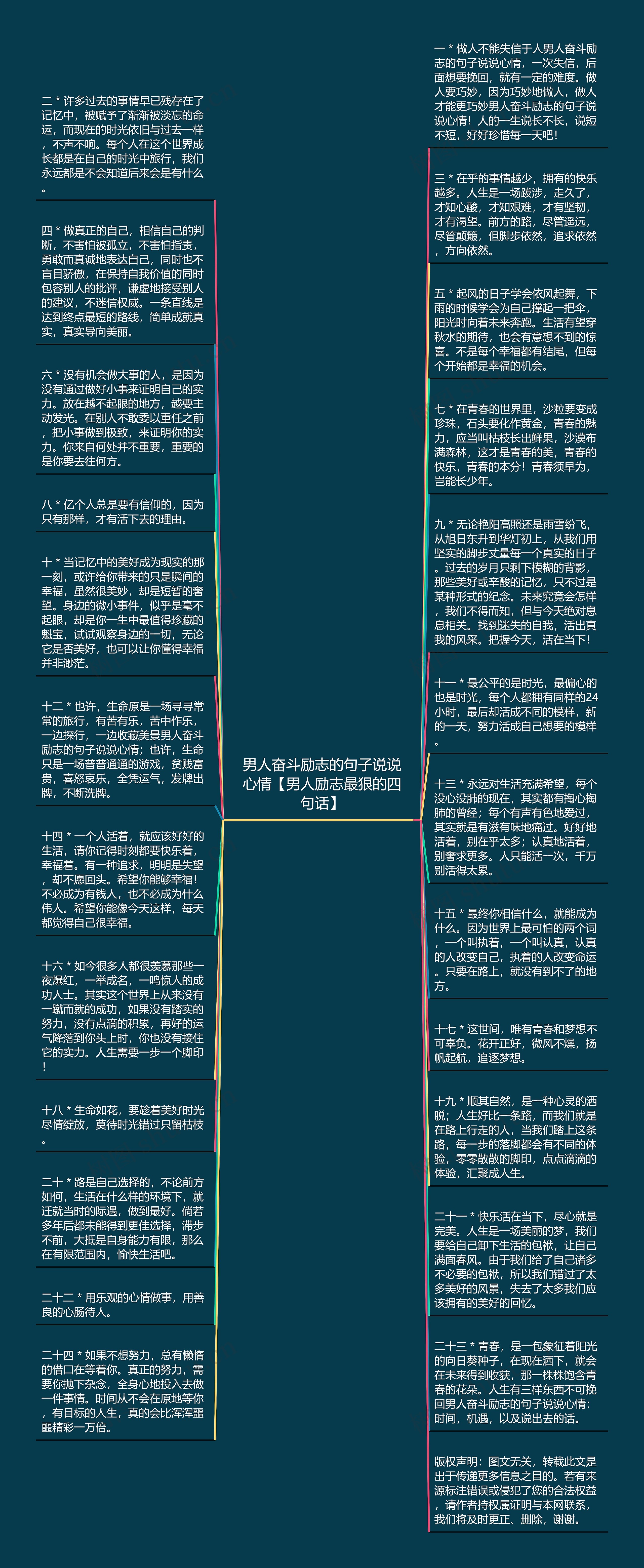 男人奋斗励志的句子说说心情【男人励志最狠的四句话】思维导图