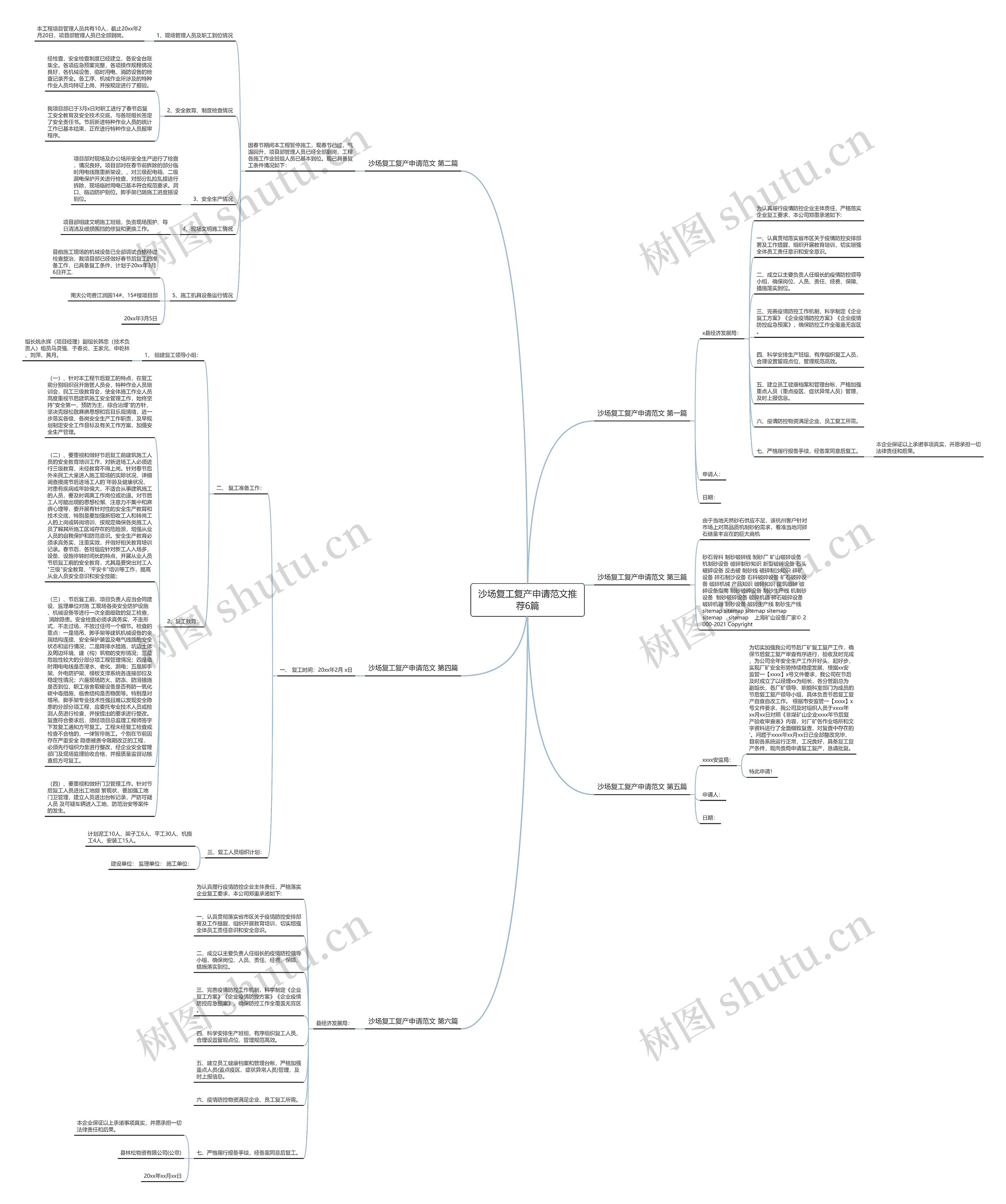 沙场复工复产申请范文推荐6篇思维导图