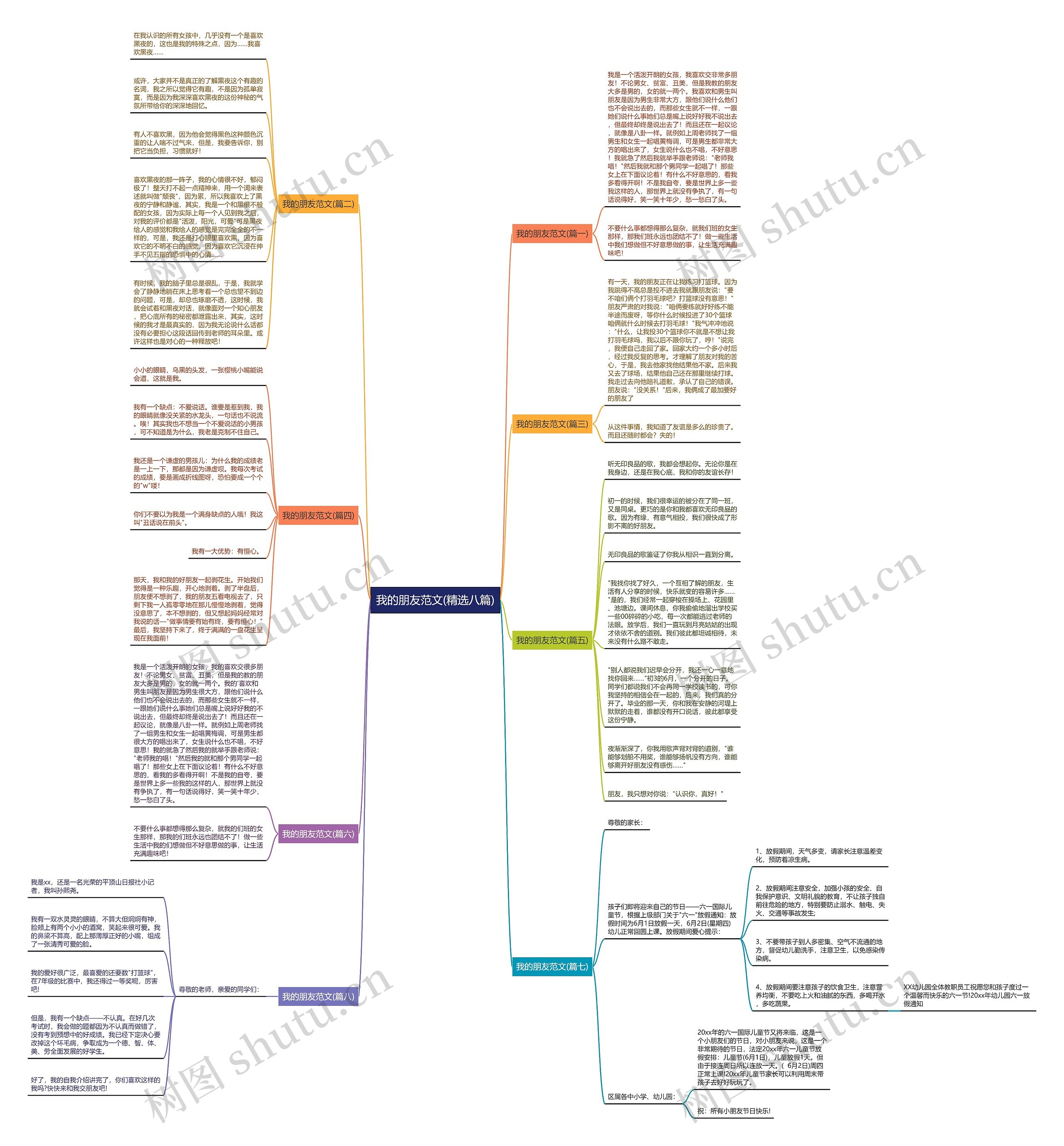 我的朋友范文(精选八篇)思维导图