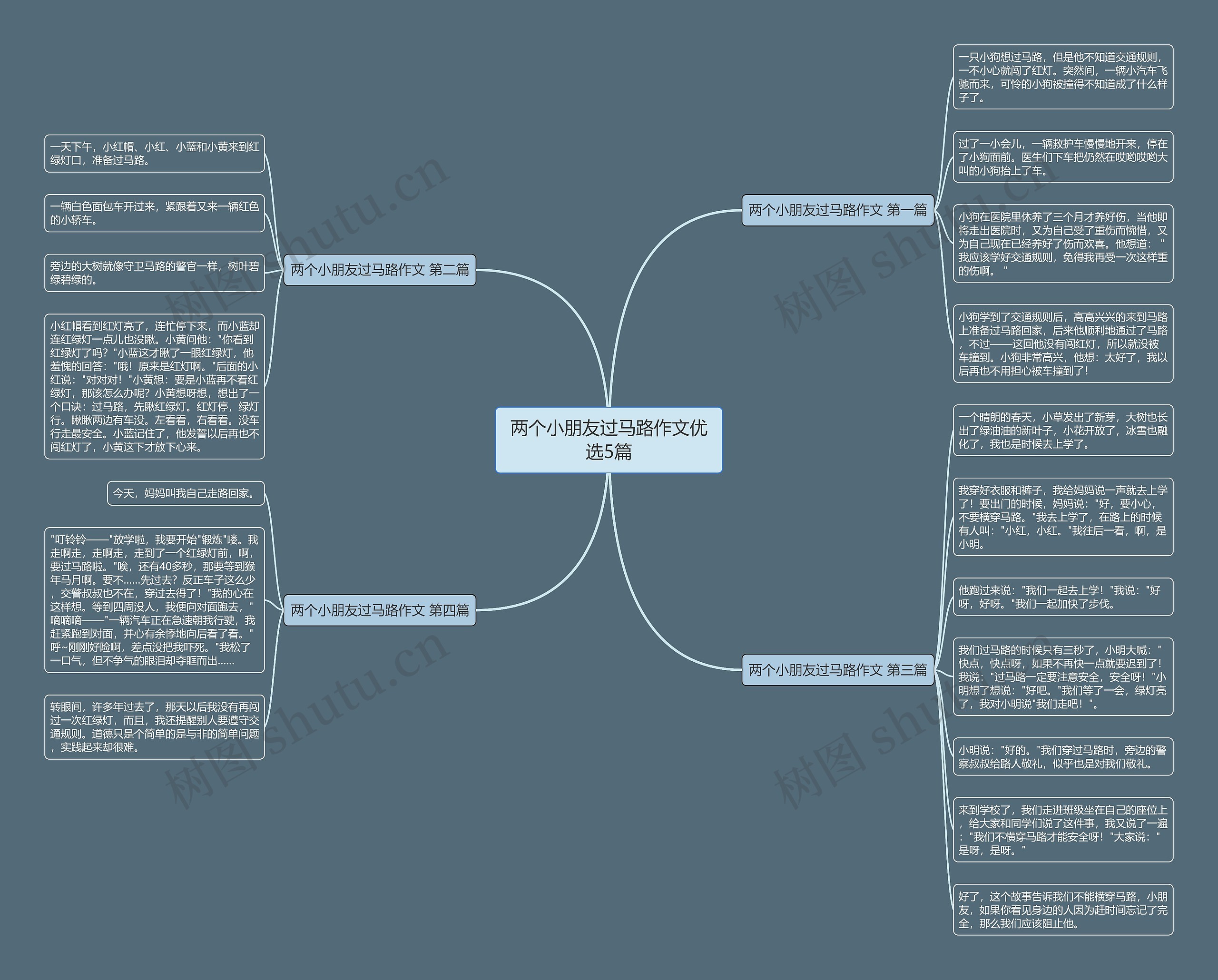 两个小朋友过马路作文优选5篇思维导图