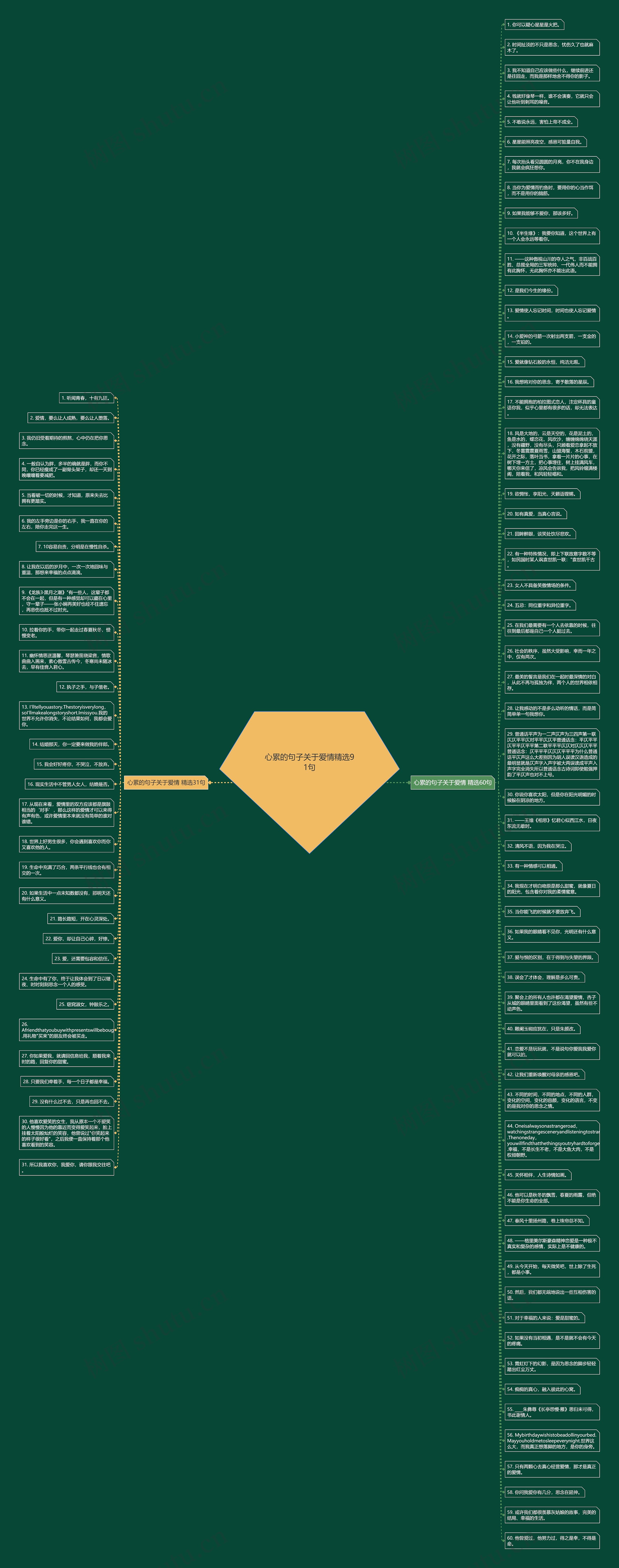 心累的句子关于爱情精选91句思维导图