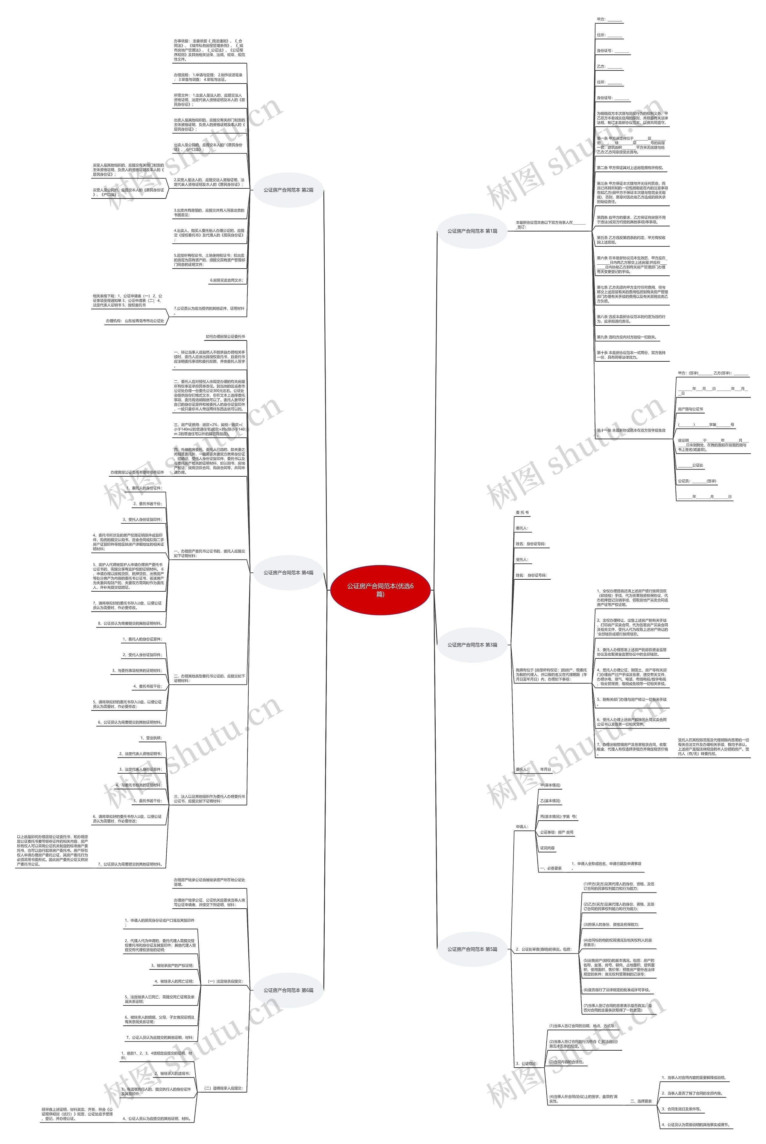 公证房产合同范本(优选6篇)思维导图