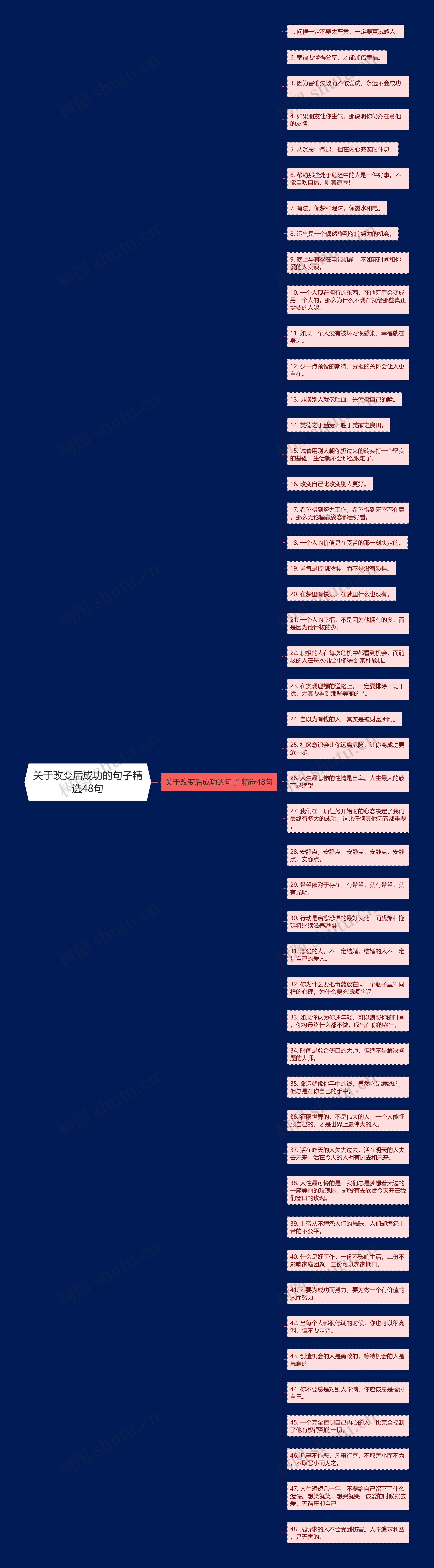 关于改变后成功的句子精选48句思维导图