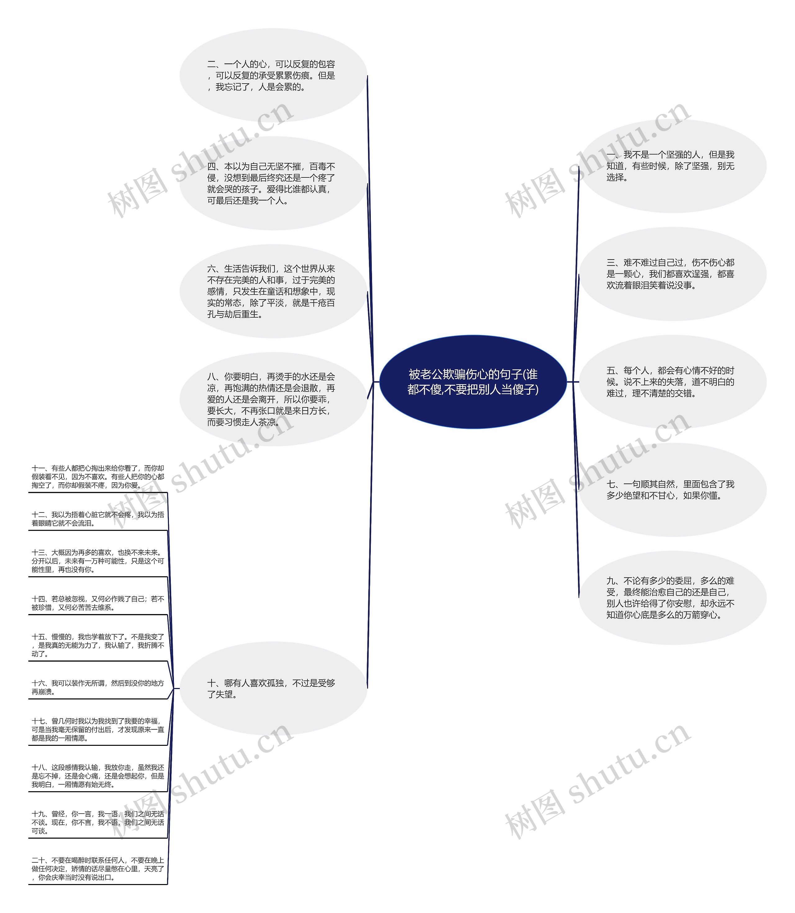被老公欺骗伤心的句子(谁都不傻,不要把别人当傻子)思维导图