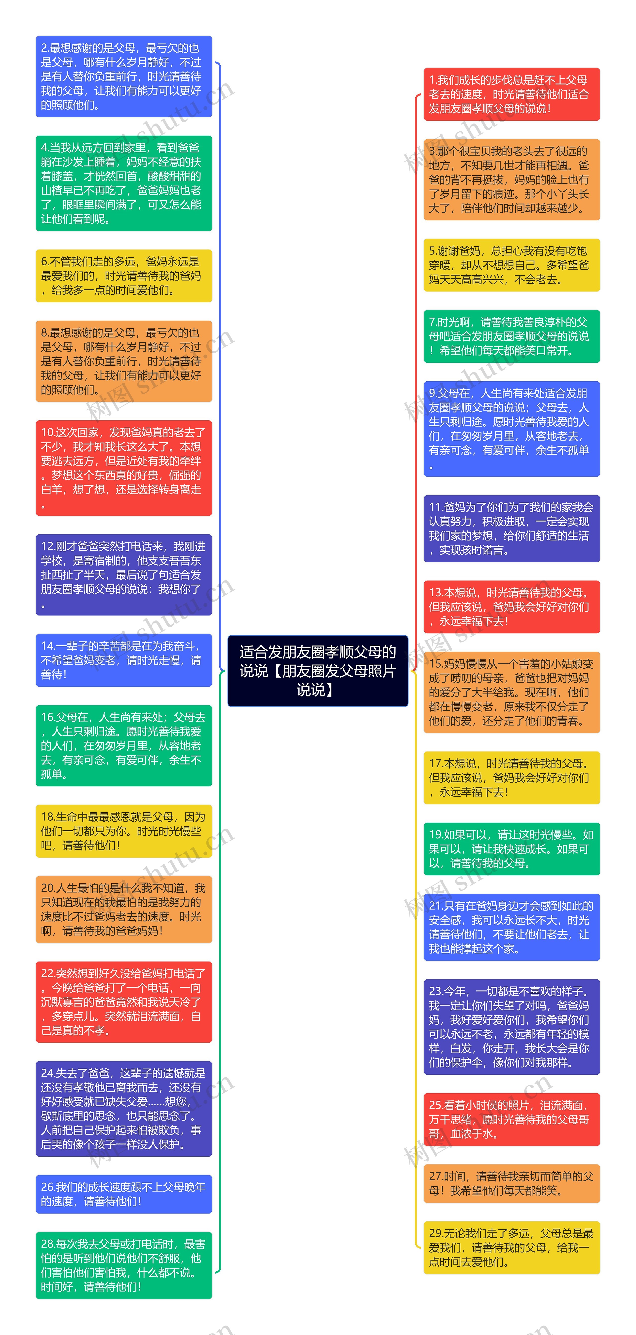 适合发朋友圈孝顺父母的说说【朋友圈发父母照片说说】思维导图