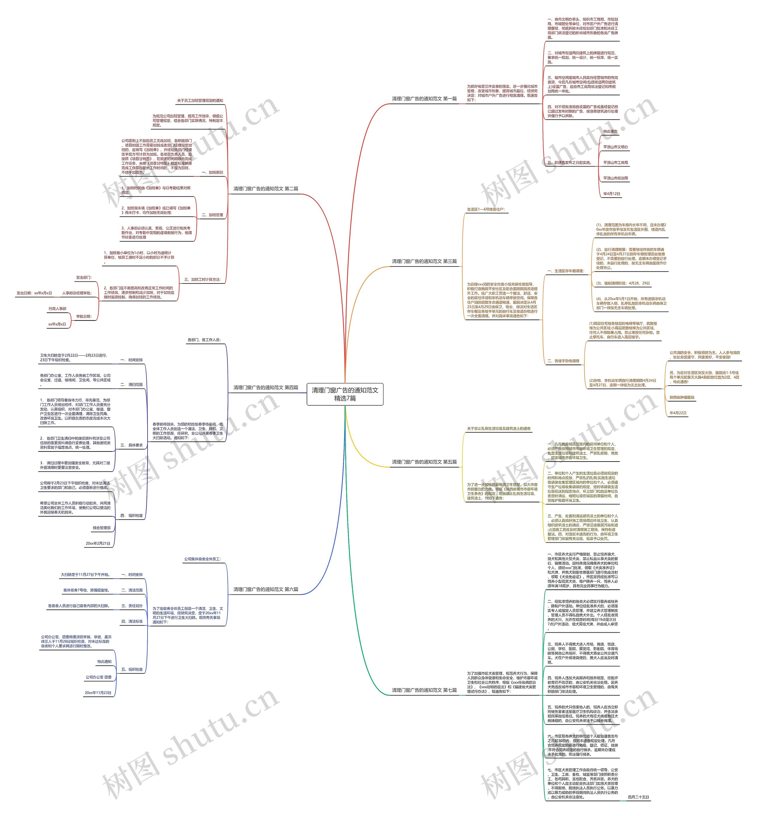 清理门窗广告的通知范文精选7篇思维导图