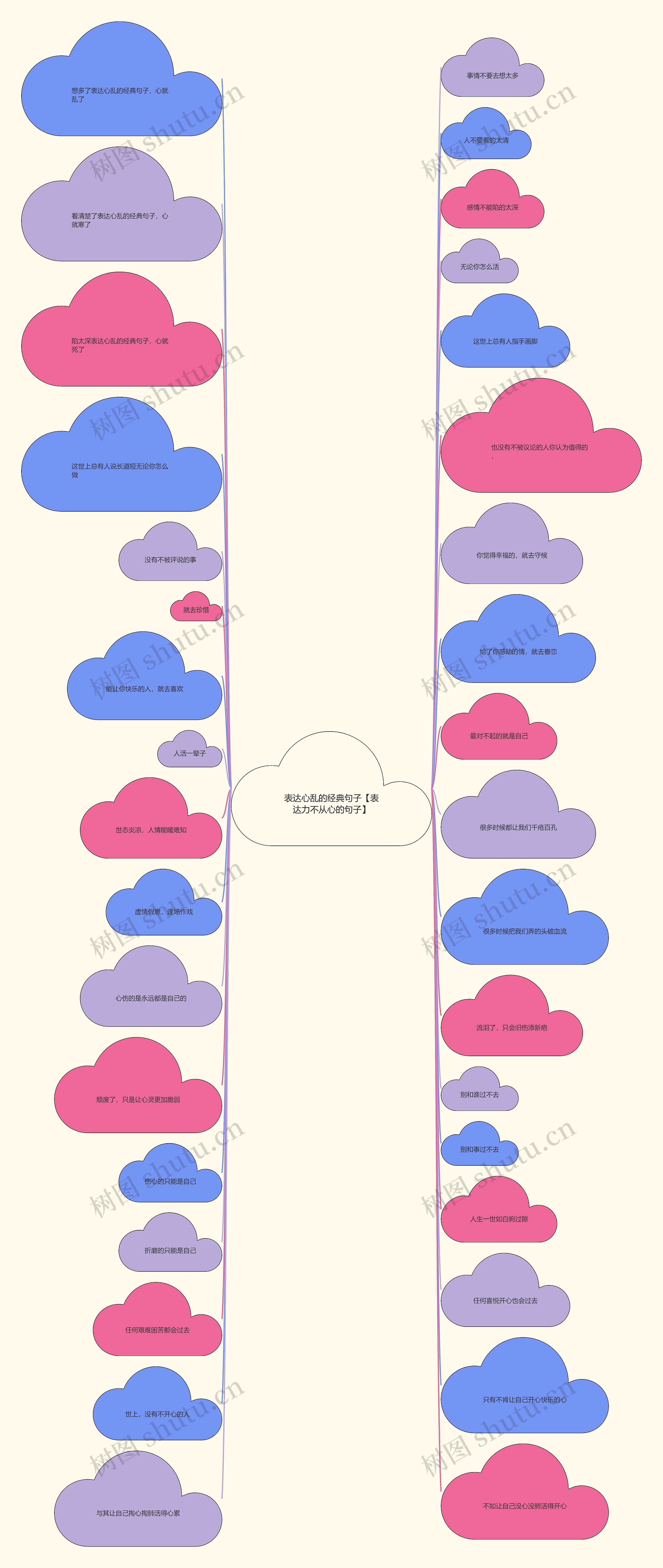 表达心乱的经典句子【表达力不从心的句子】思维导图