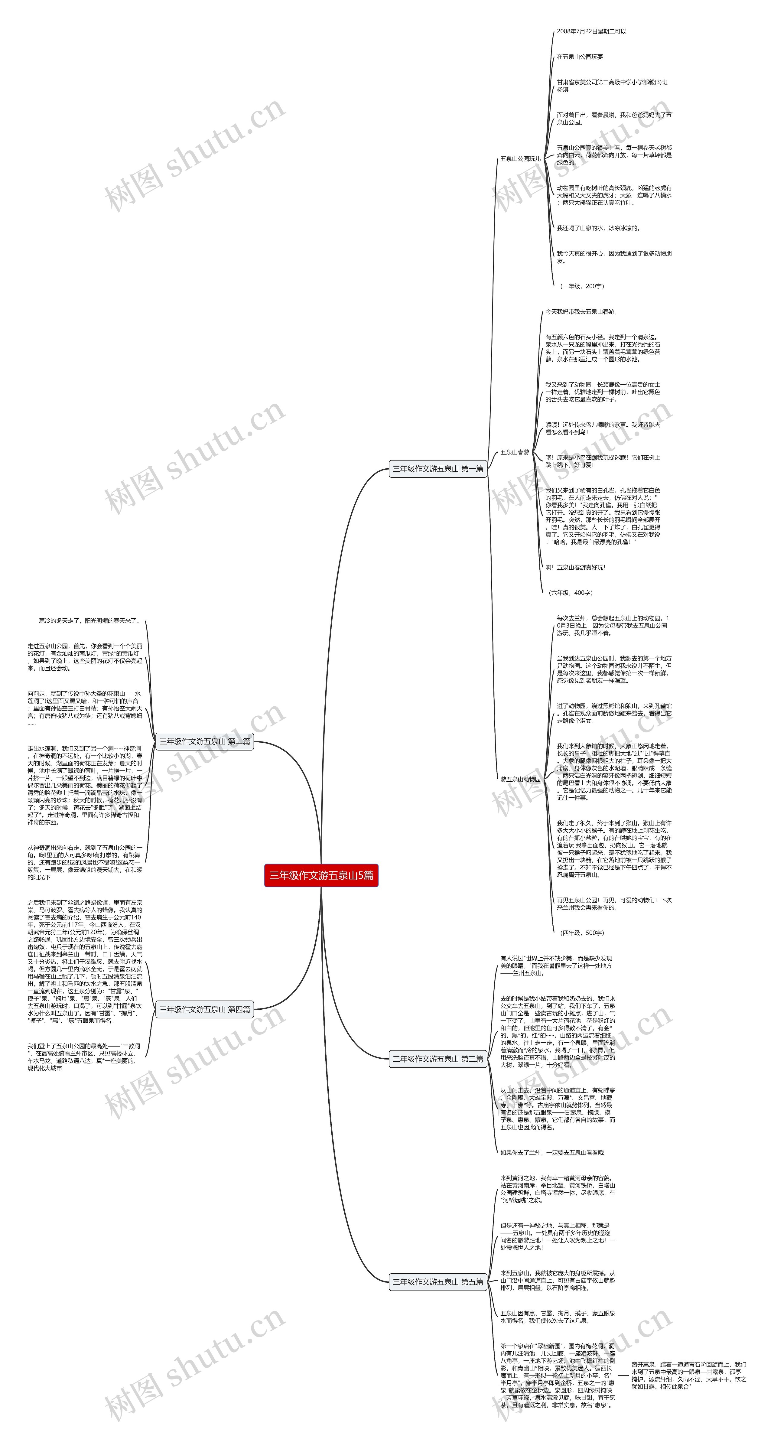 三年级作文游五泉山5篇思维导图