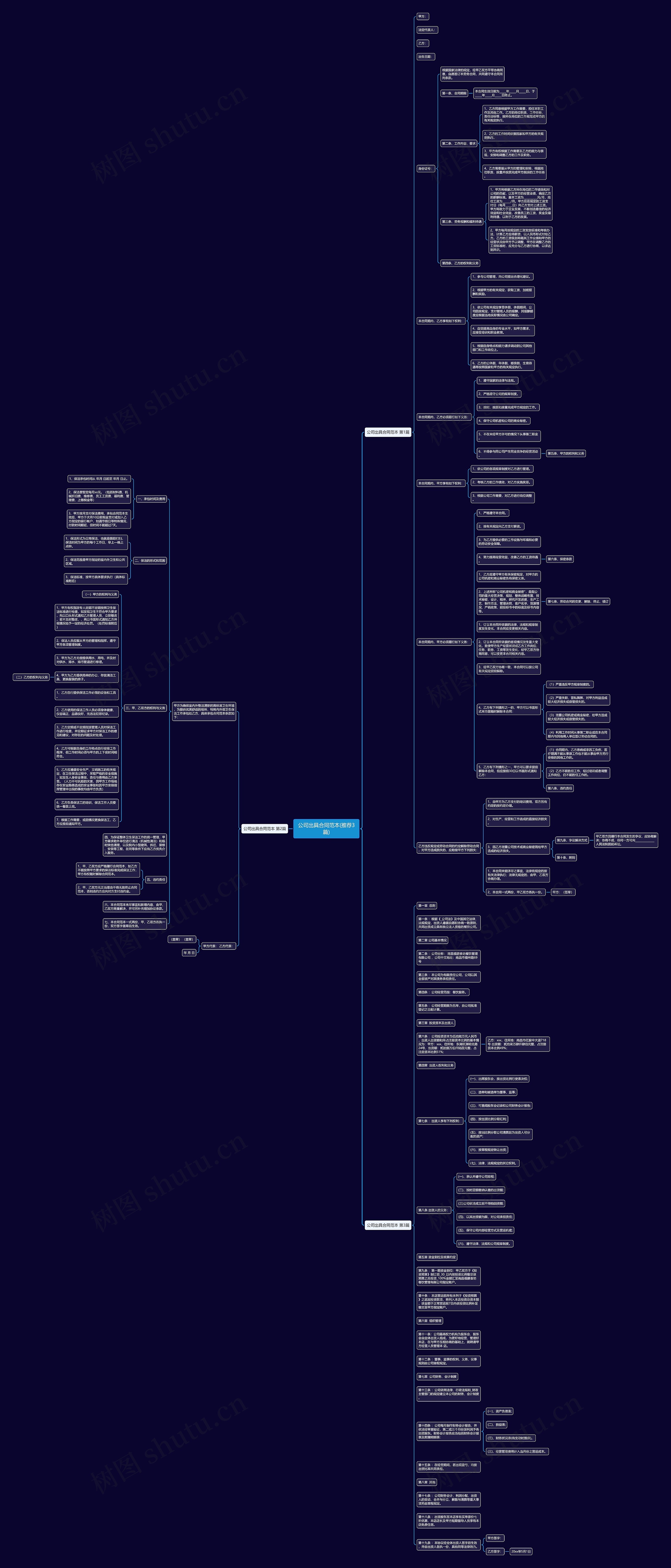 公司出具合同范本(推荐3篇)思维导图