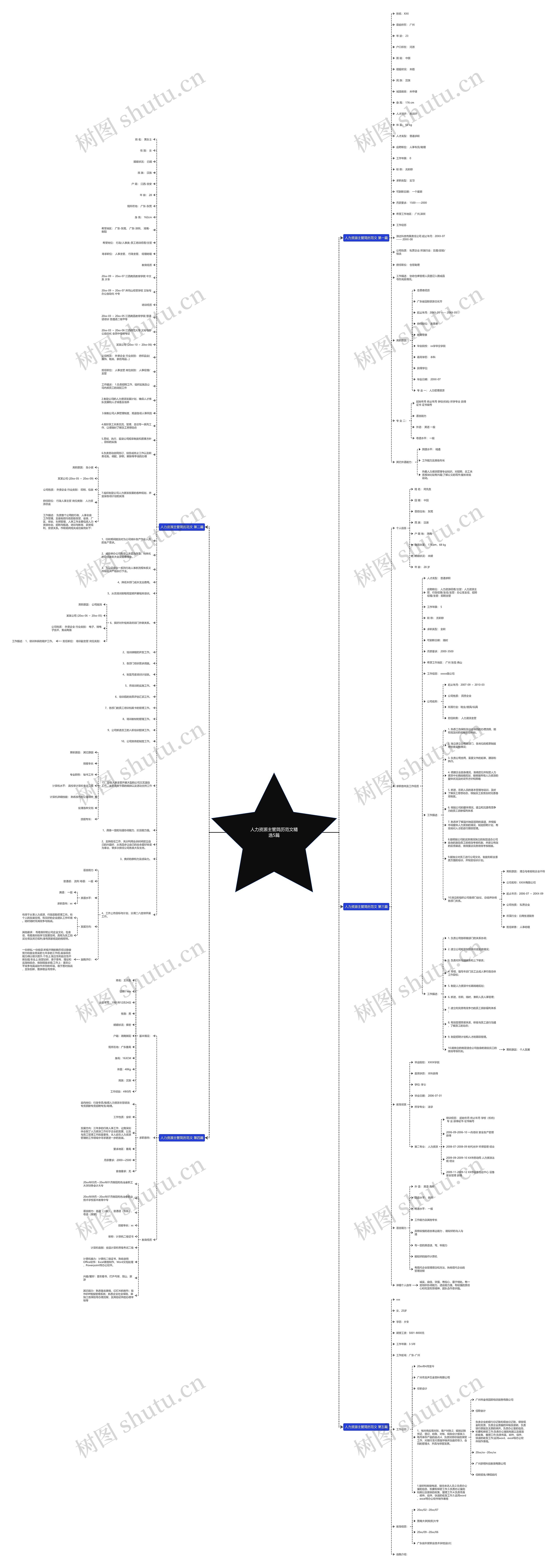 人力资源主管简历范文精选5篇思维导图