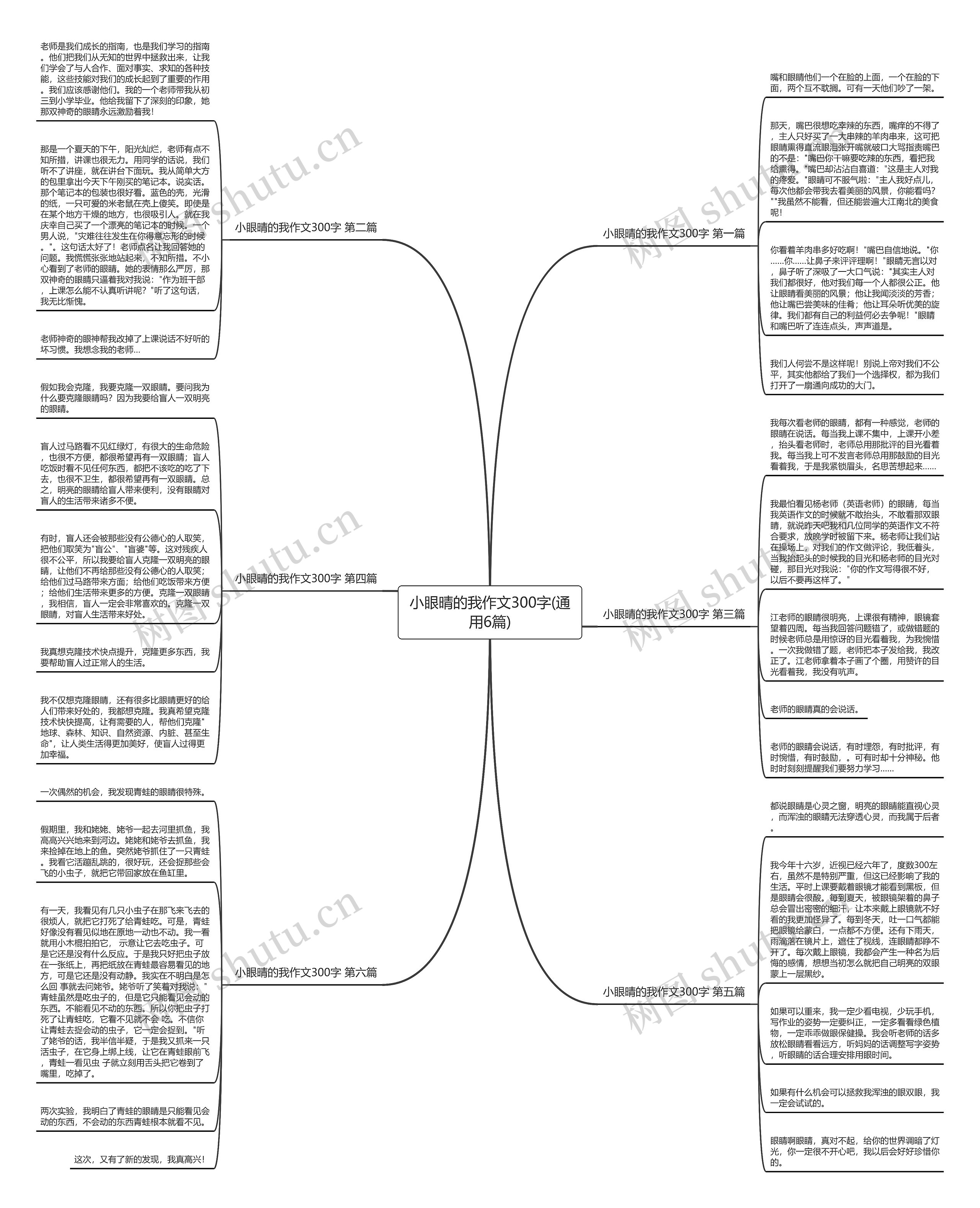 小眼晴的我作文300字(通用6篇)思维导图