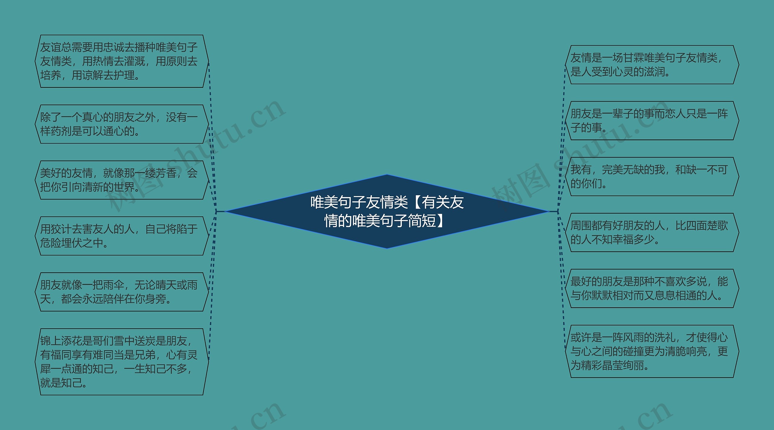 唯美句子友情类【有关友情的唯美句子简短】