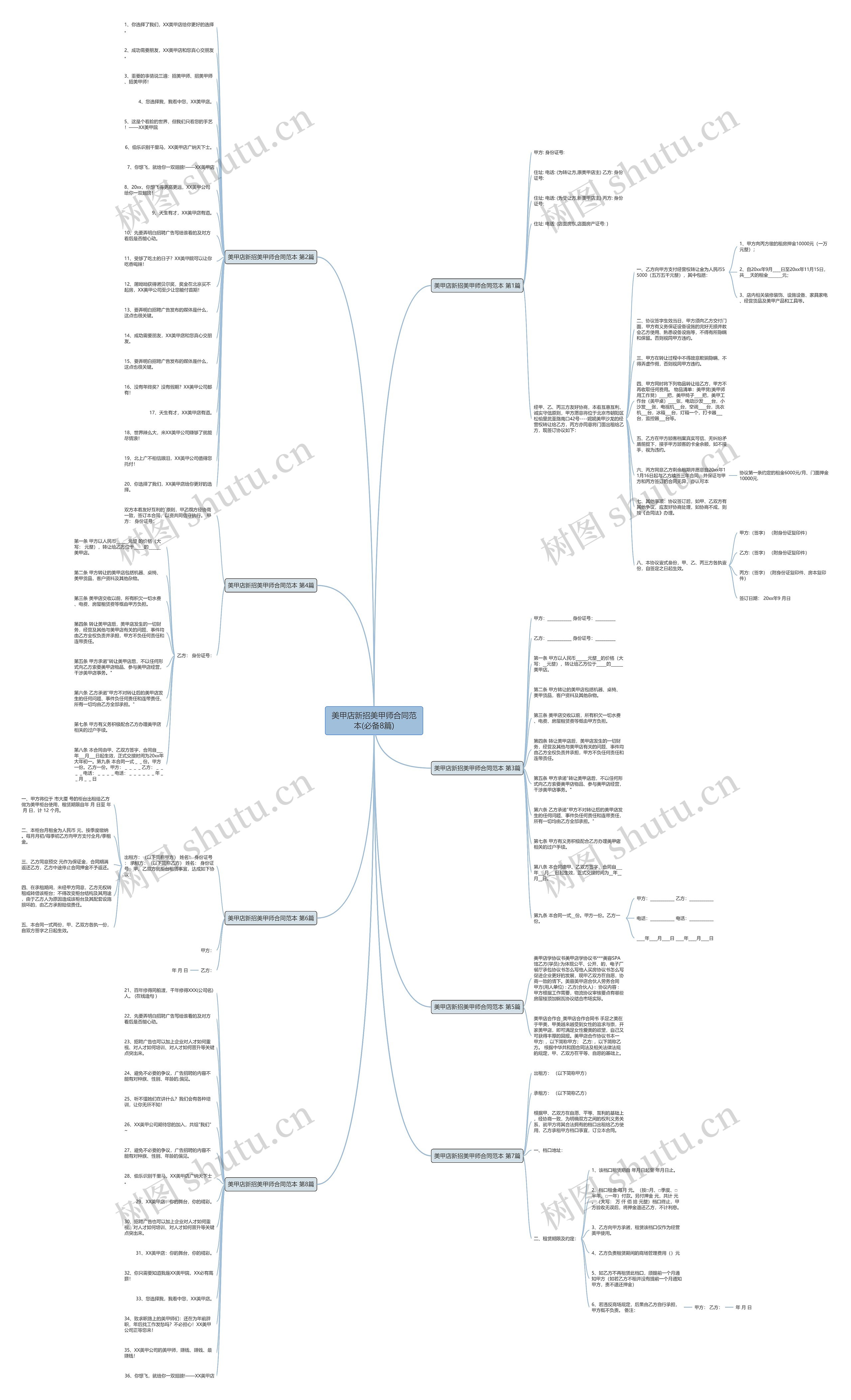 美甲店新招美甲师合同范本(必备8篇)思维导图
