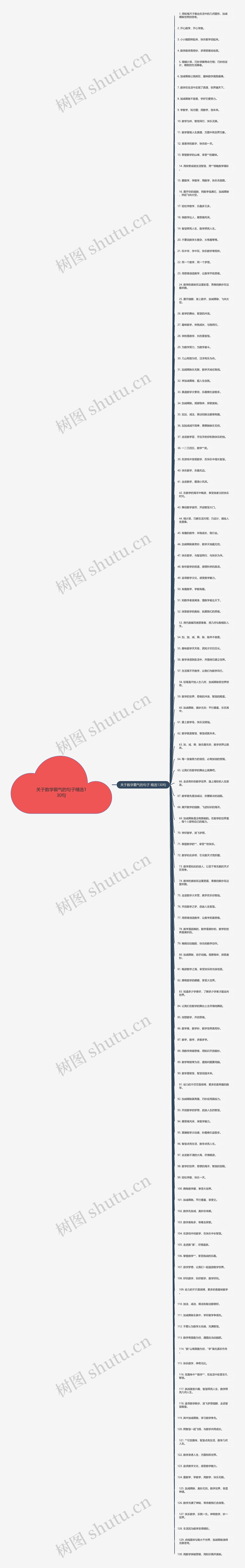 关于数学霸气的句子精选130句思维导图
