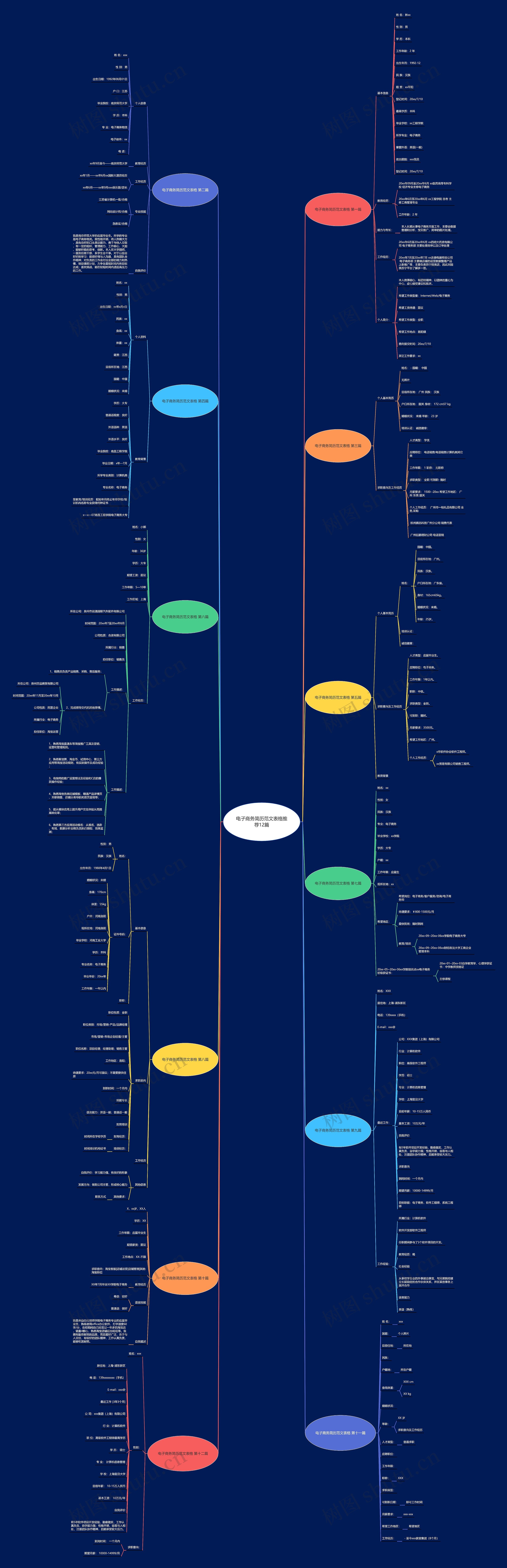 电子商务简历范文表格推荐12篇 电子商务简历范文表格推荐12篇