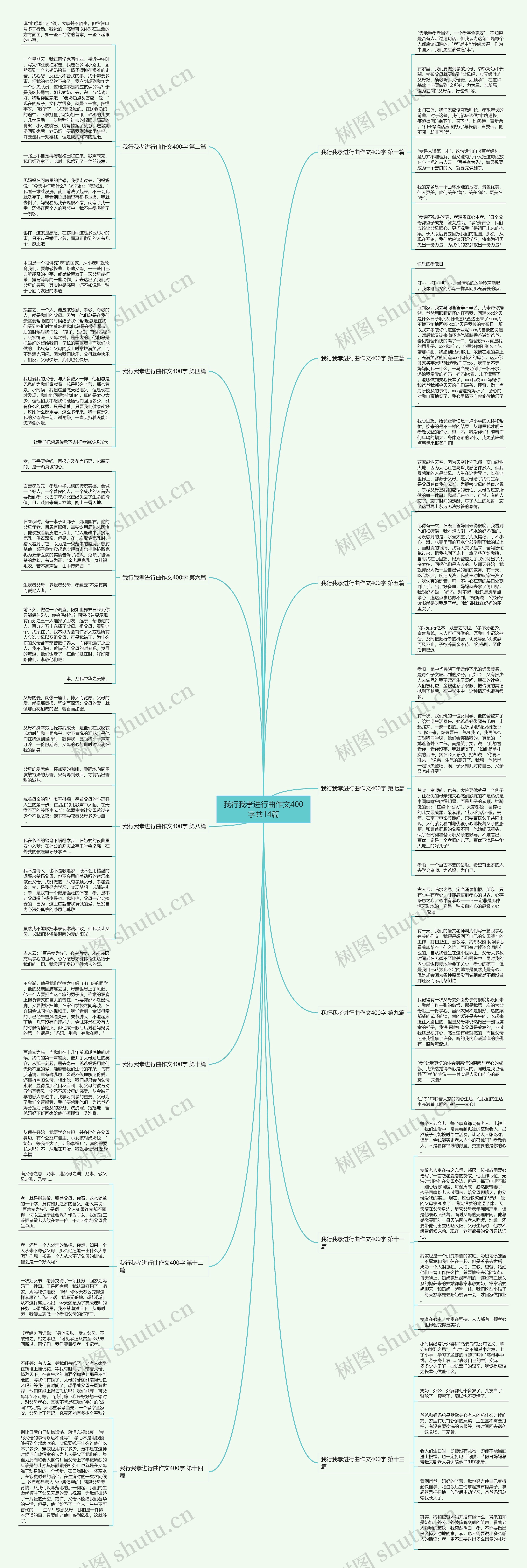 我行我孝进行曲作文400字共14篇思维导图