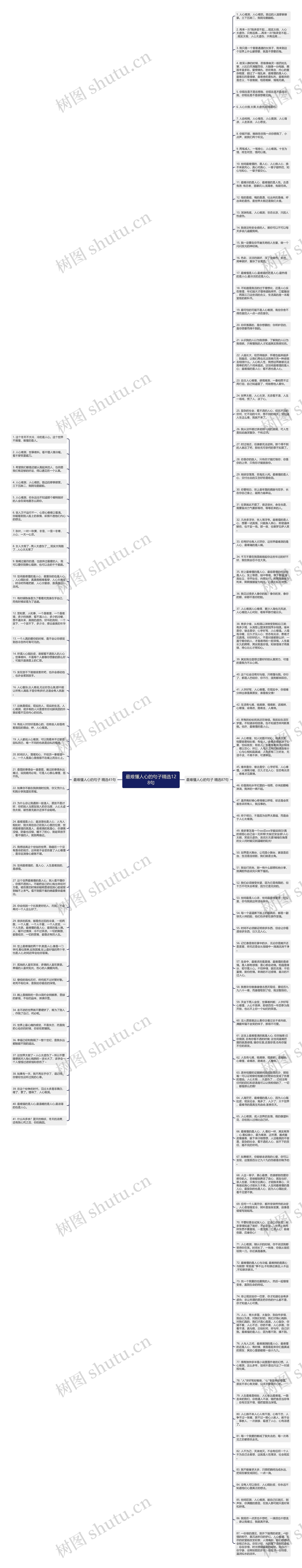 最难懂人心的句子精选128句思维导图