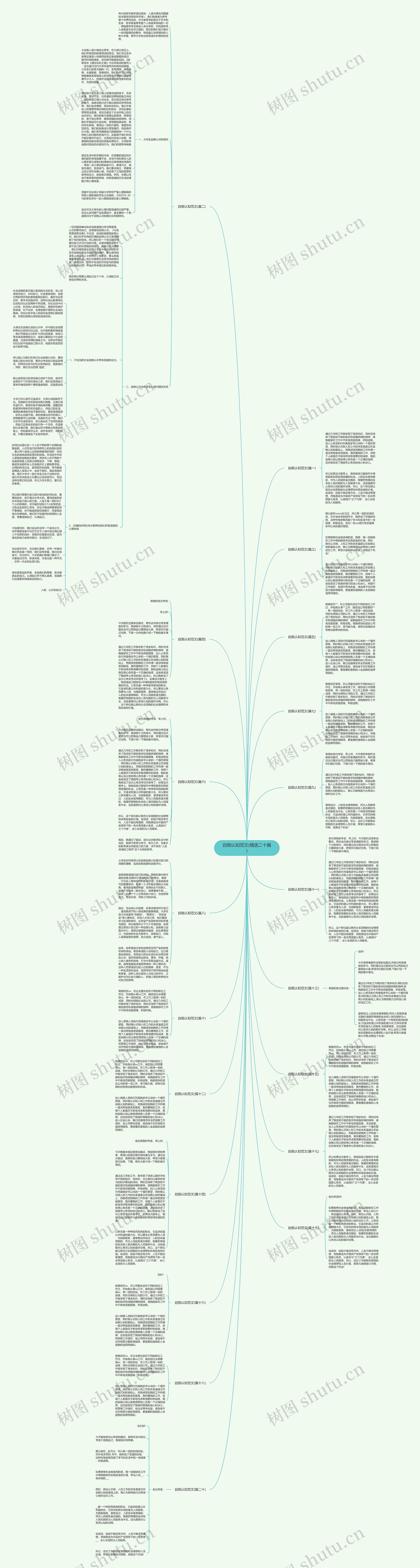 自我认知范文(精选二十篇)思维导图