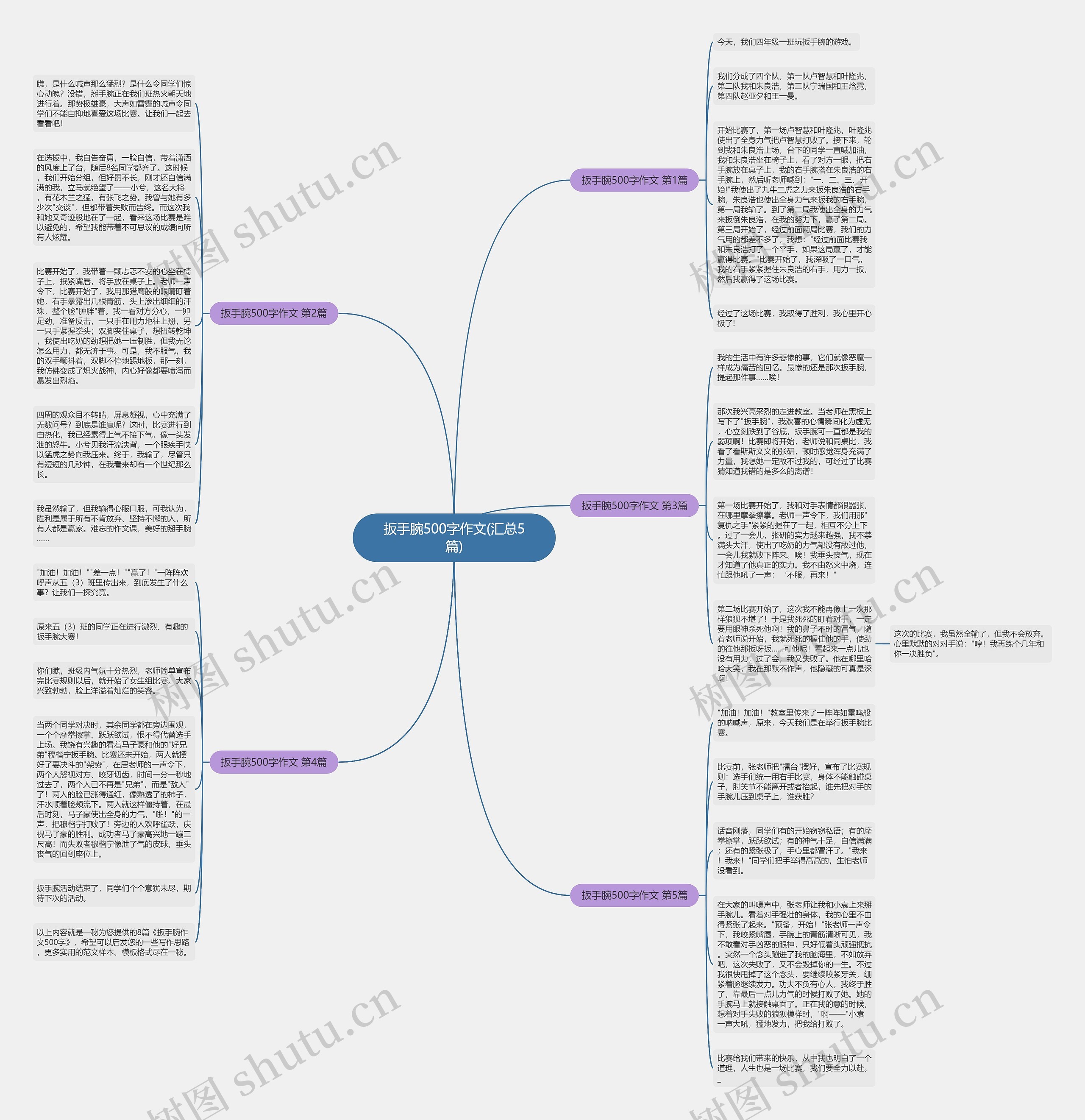 扳手腕500字作文(汇总5篇)思维导图