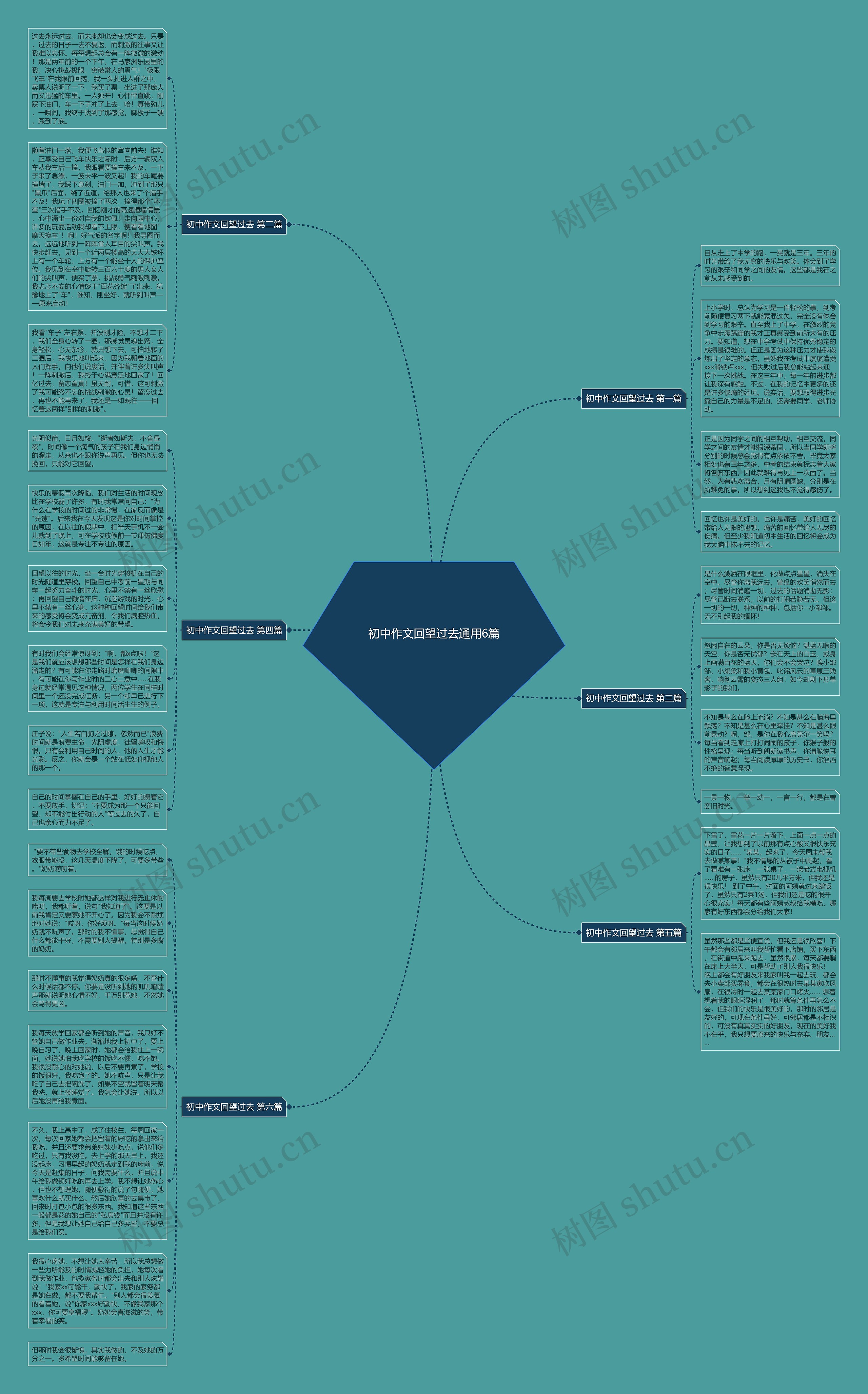 初中作文回望过去通用6篇思维导图