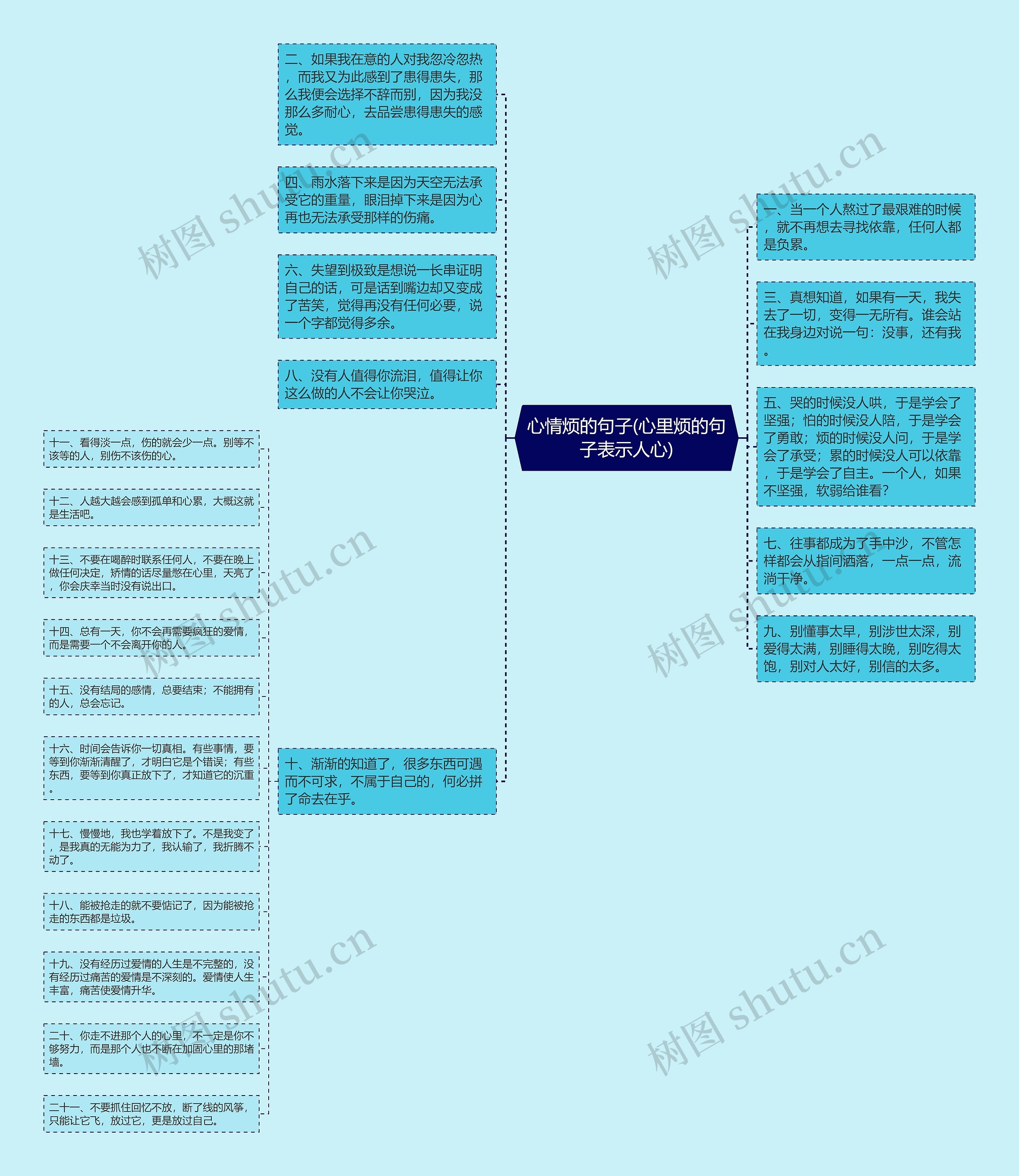 心情烦的句子(心里烦的句子表示人心)思维导图