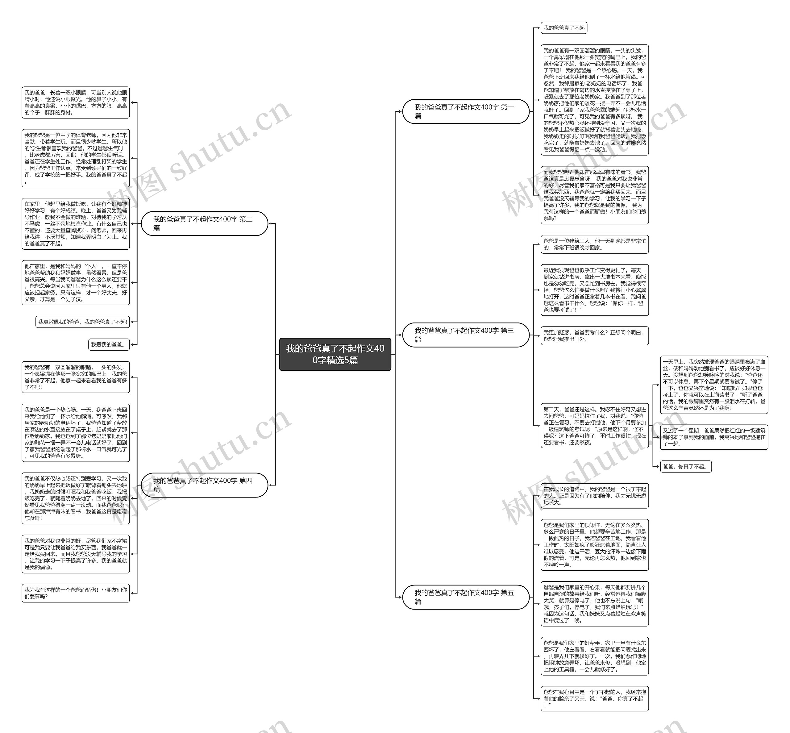 我的爸爸真了不起作文400字精选5篇思维导图