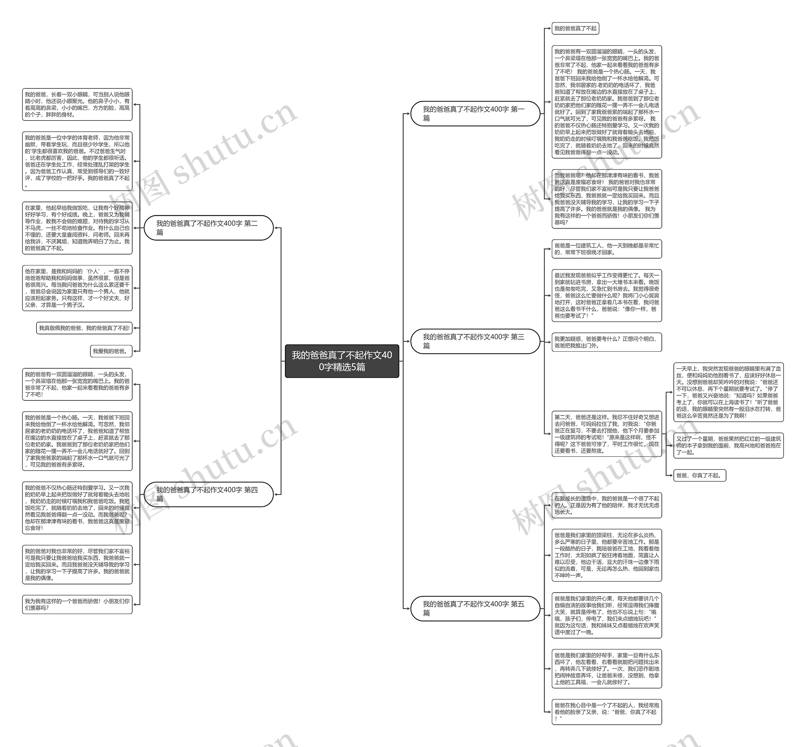 我的爸爸真了不起作文400字精选5篇 我的爸爸真了不起作文400字精选5篇