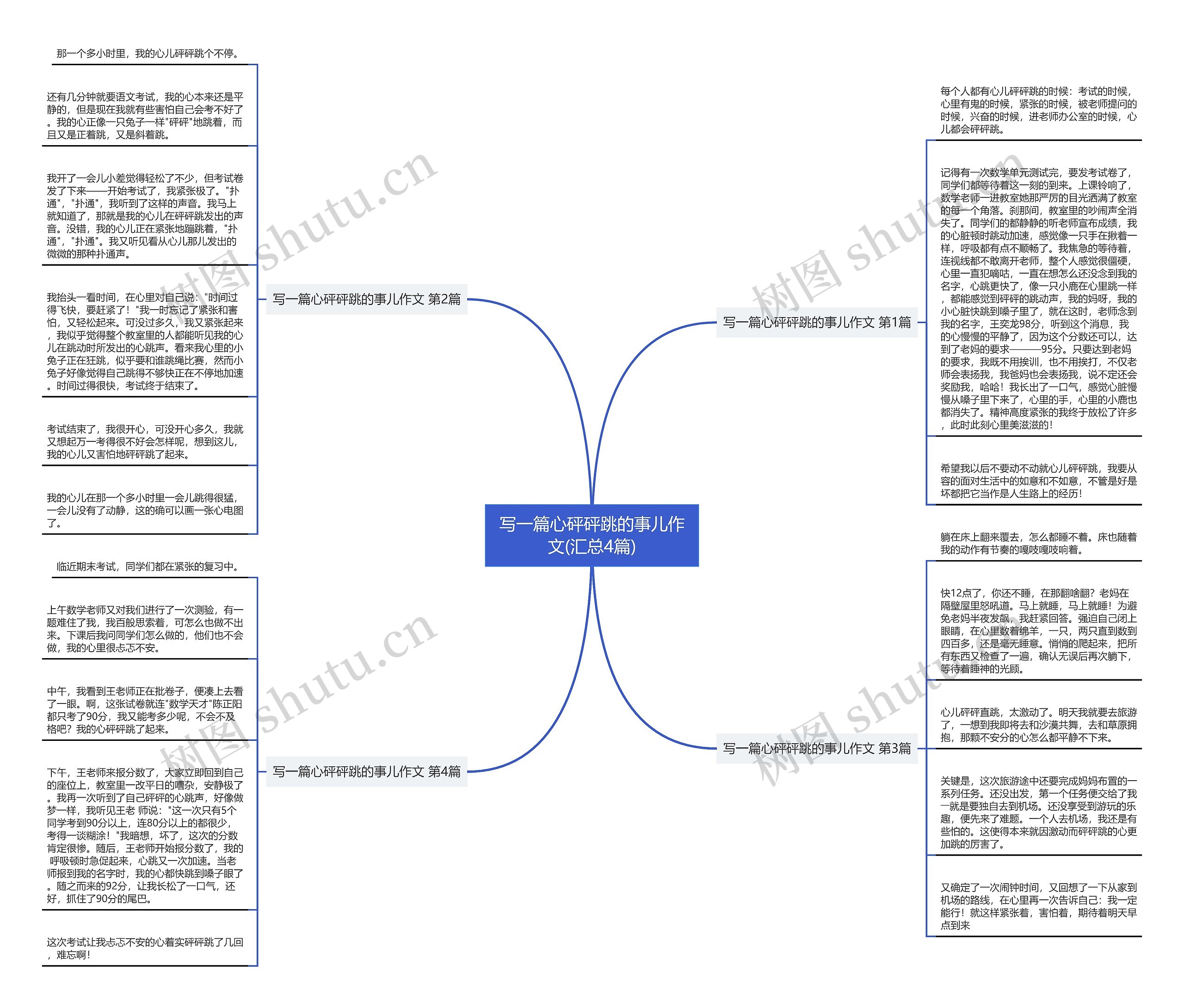 写一篇心砰砰跳的事儿作文(汇总4篇)思维导图
