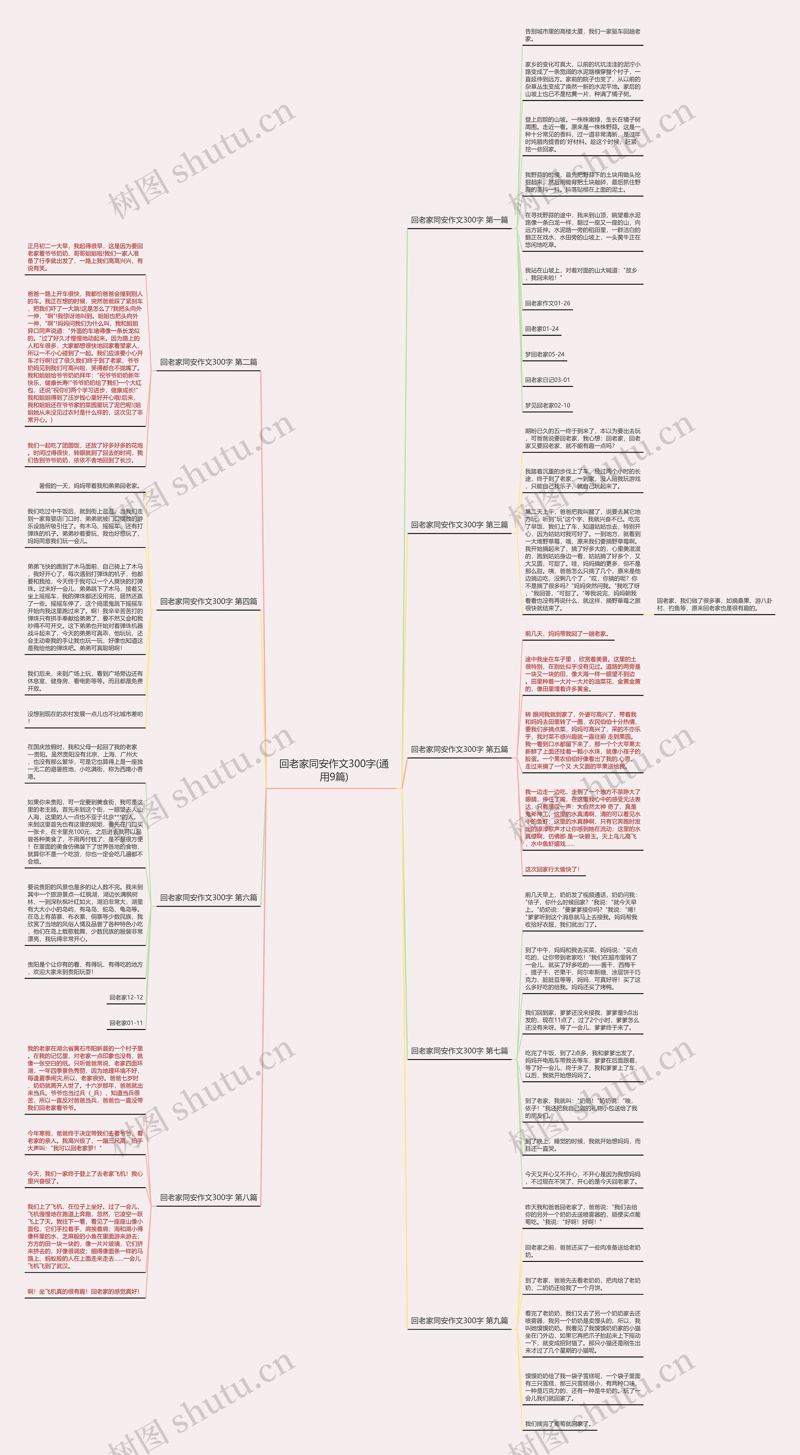 回老家同安作文300字(通用9篇)思维导图