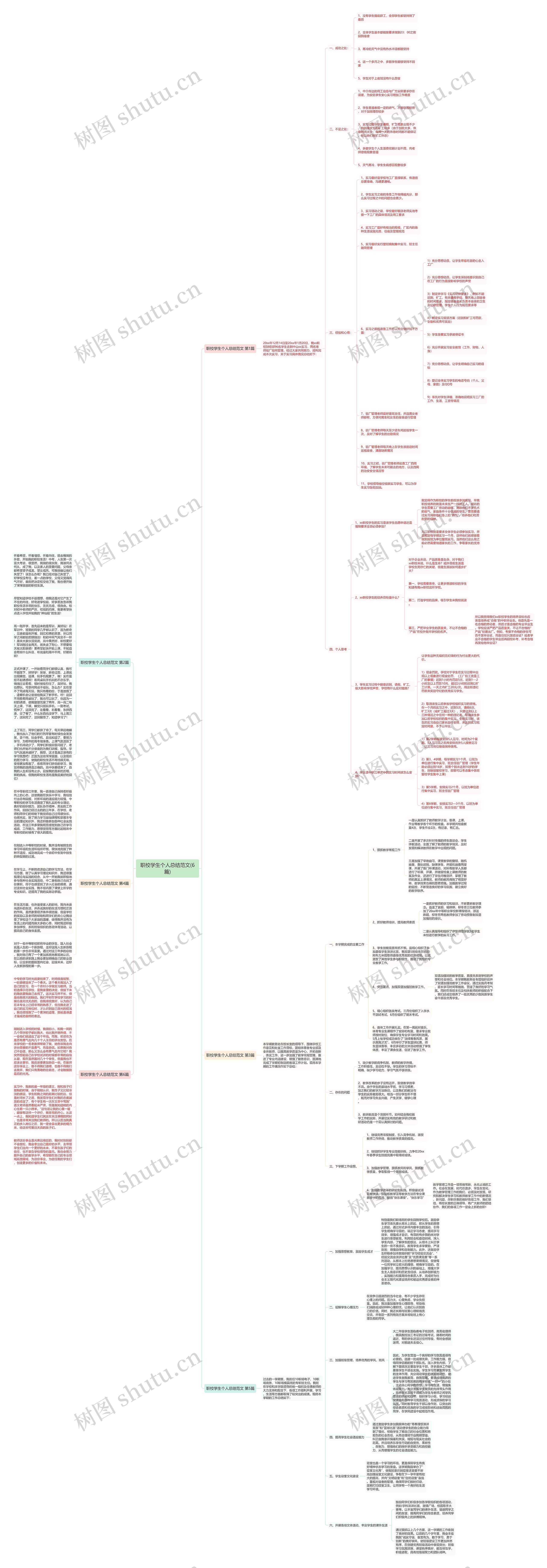 职校学生个人总结范文(6篇)思维导图
