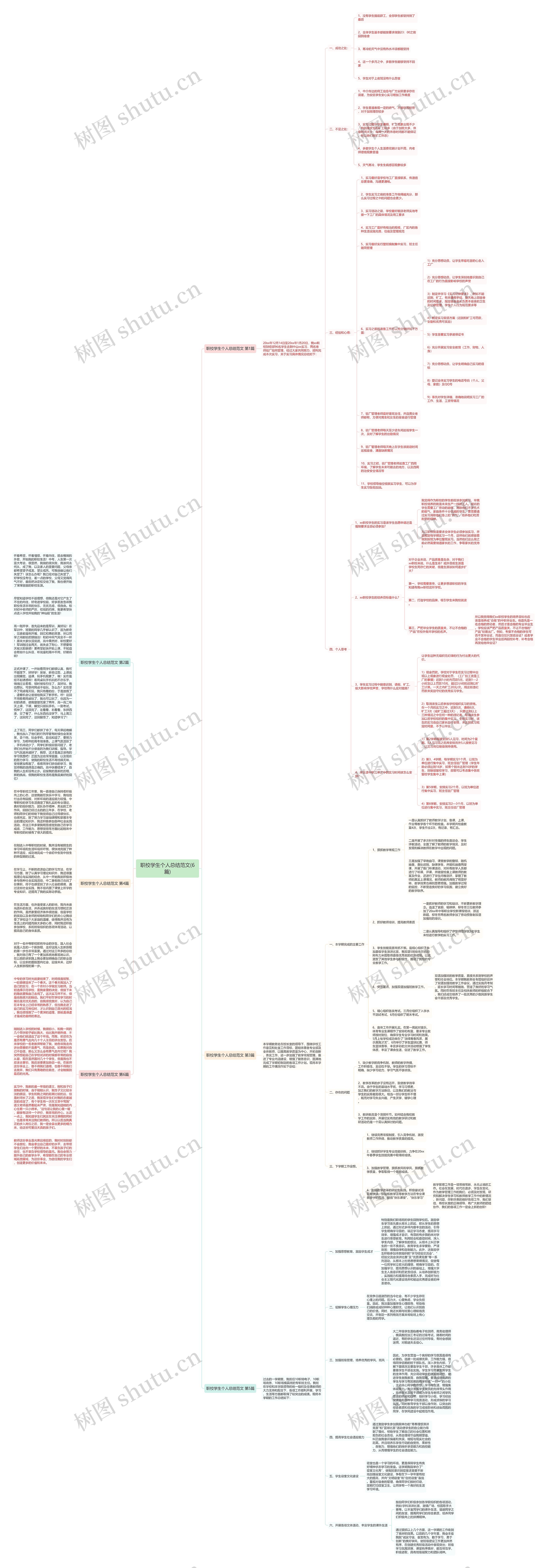 职校学生个人总结范文(6篇) 职校学生个人总结范文(6篇)