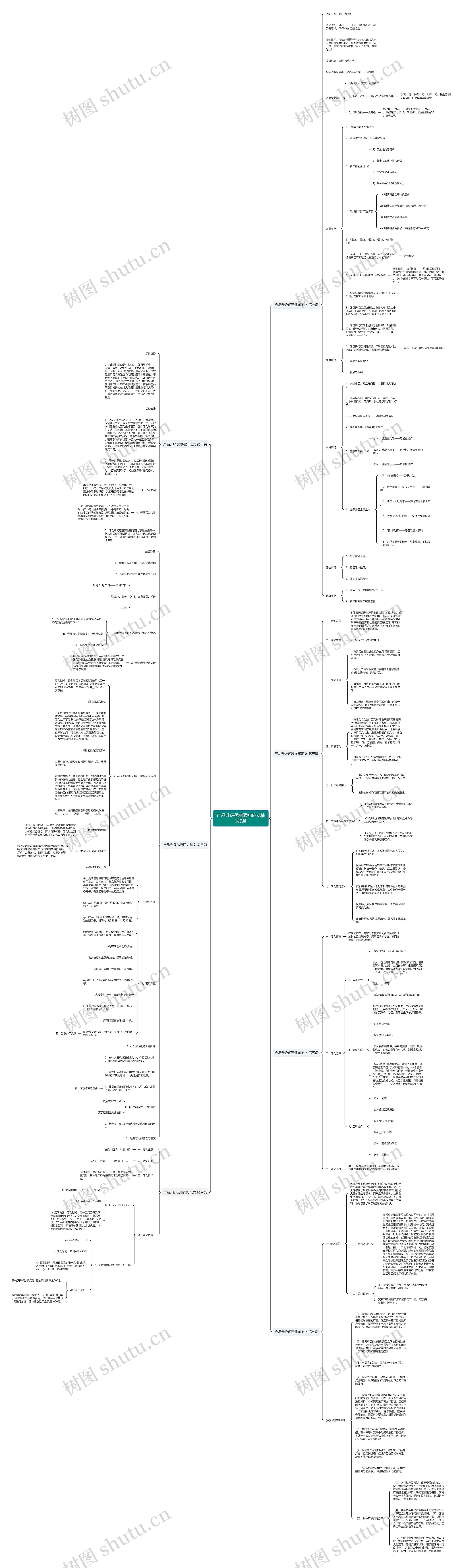 产品升级优惠通知范文精选7篇思维导图