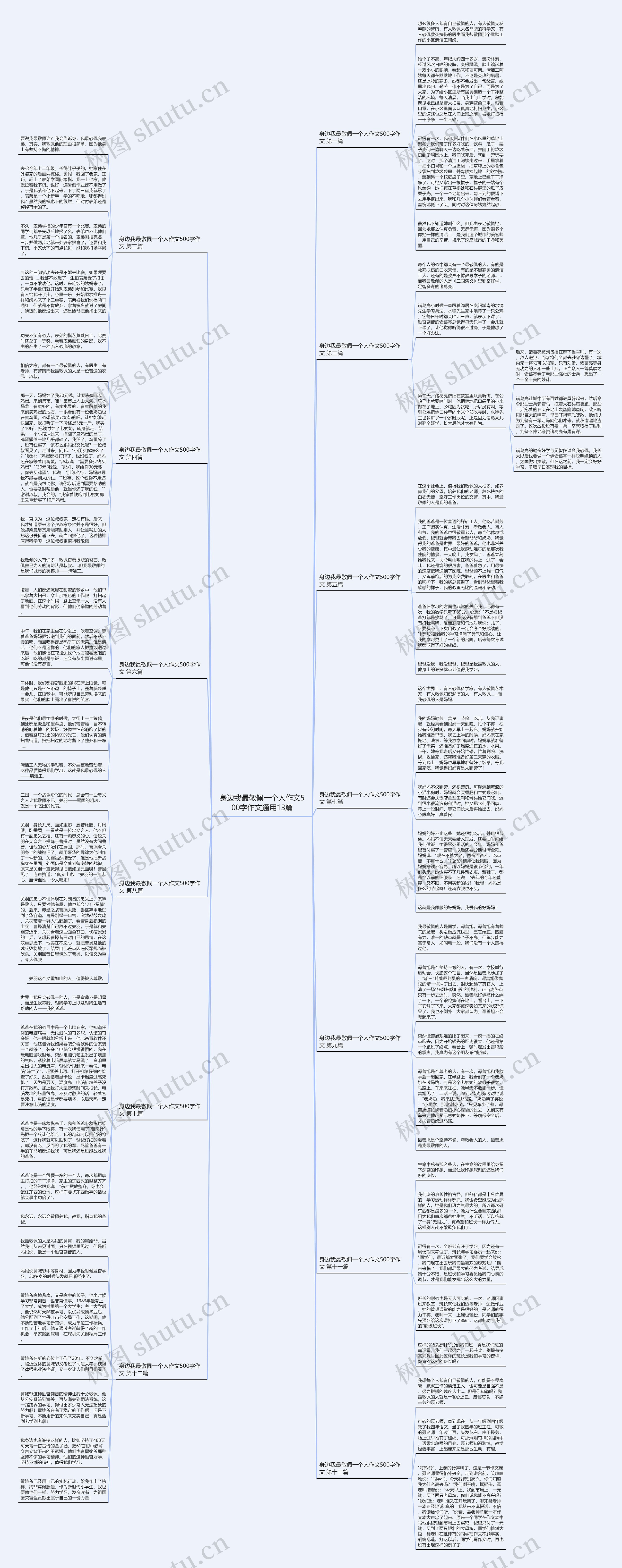 身边我最敬佩一个人作文500字作文通用13篇 身边我最敬佩一个人作文500字作文通用13篇