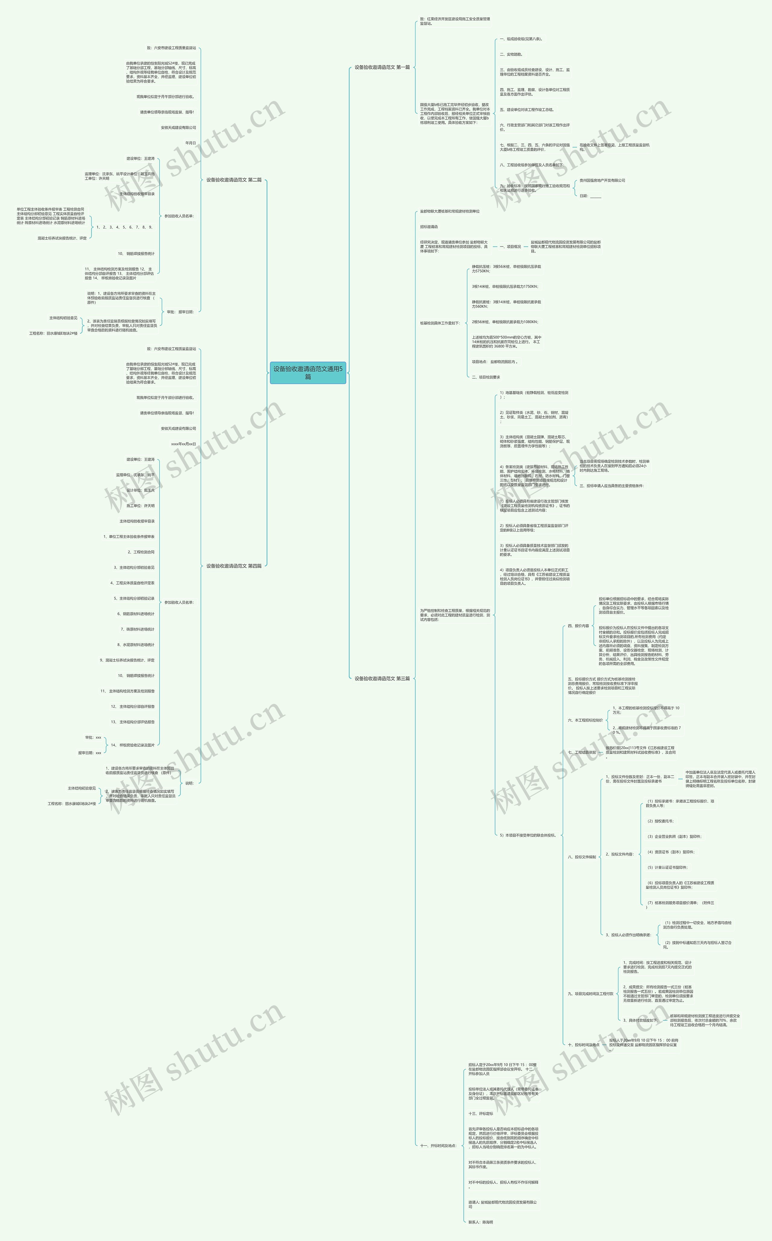 设备验收邀请函范文通用5篇思维导图
