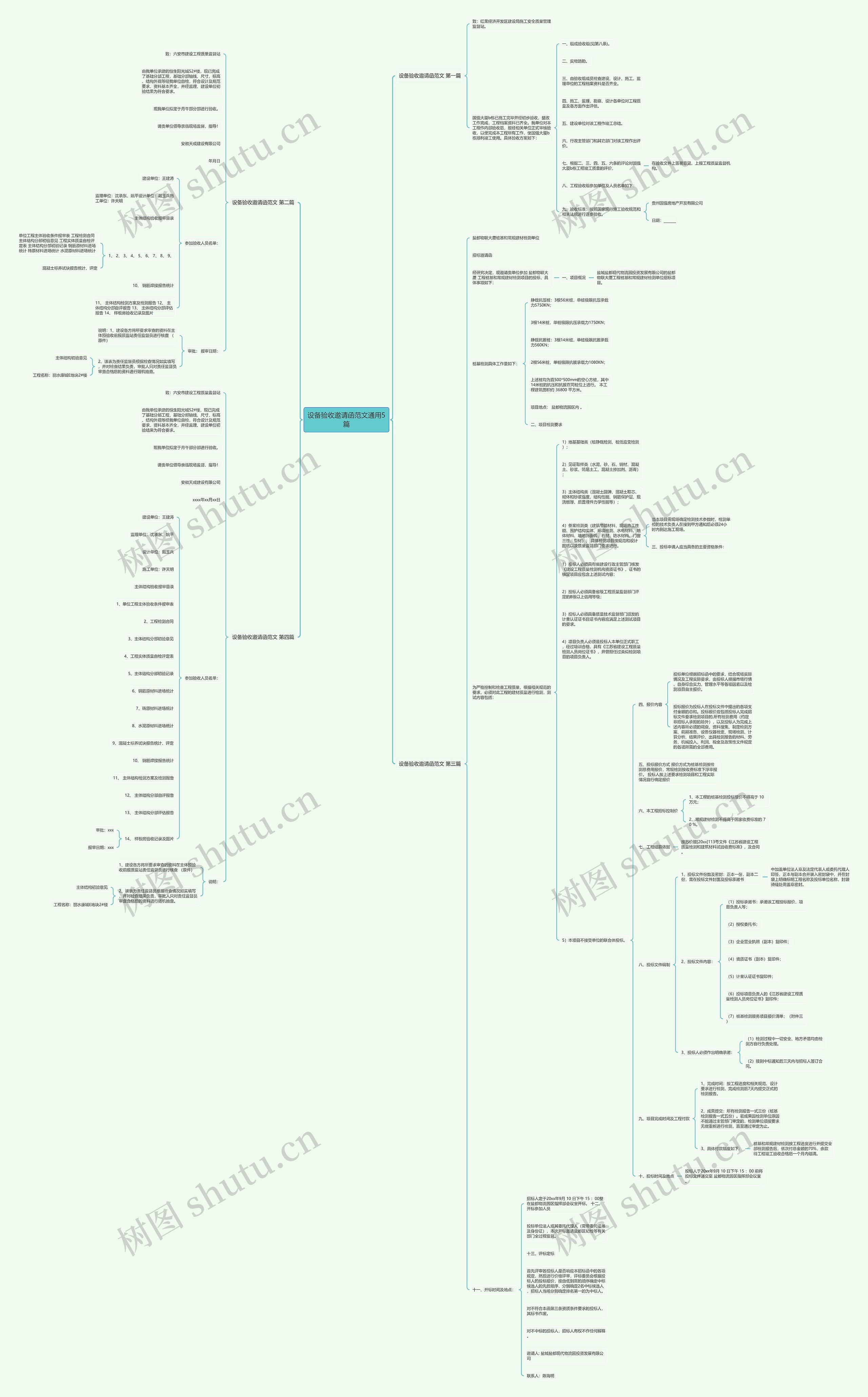 设备验收邀请函范文通用5篇思维导图高清图 设备验收邀请函范文通用5篇思维导图