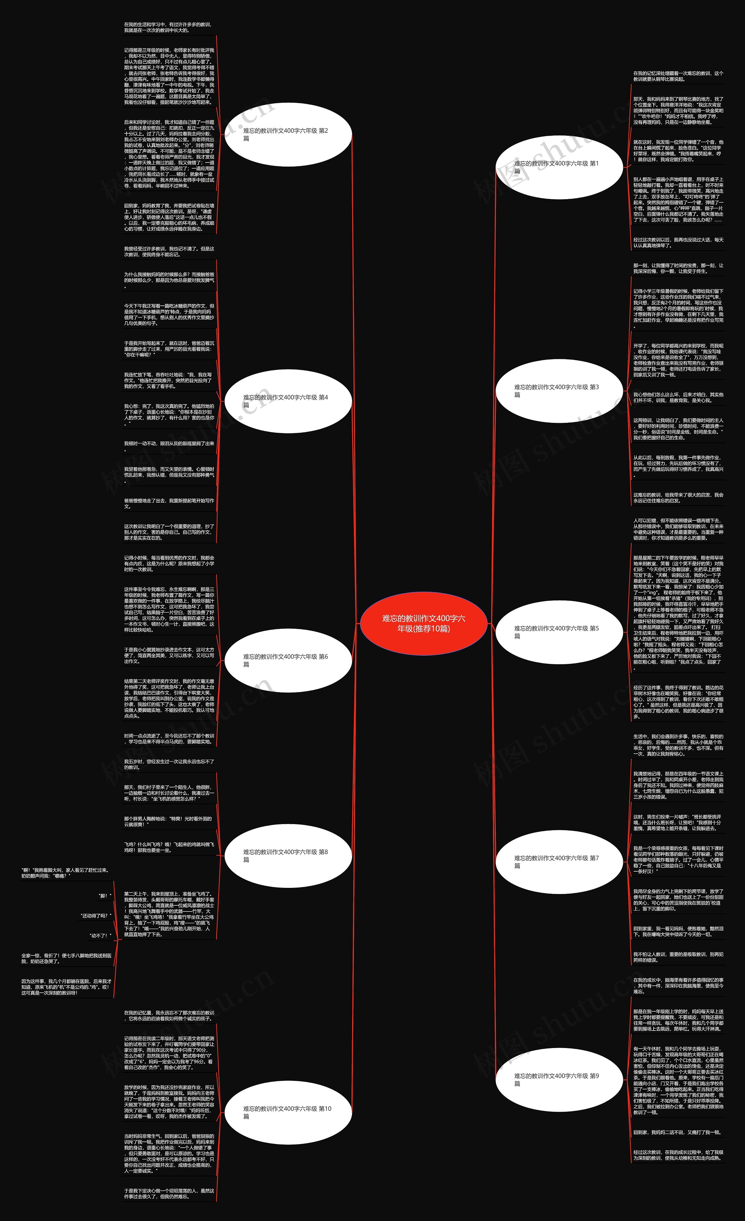 难忘的教训作文400字六年级(推荐10篇)思维导图