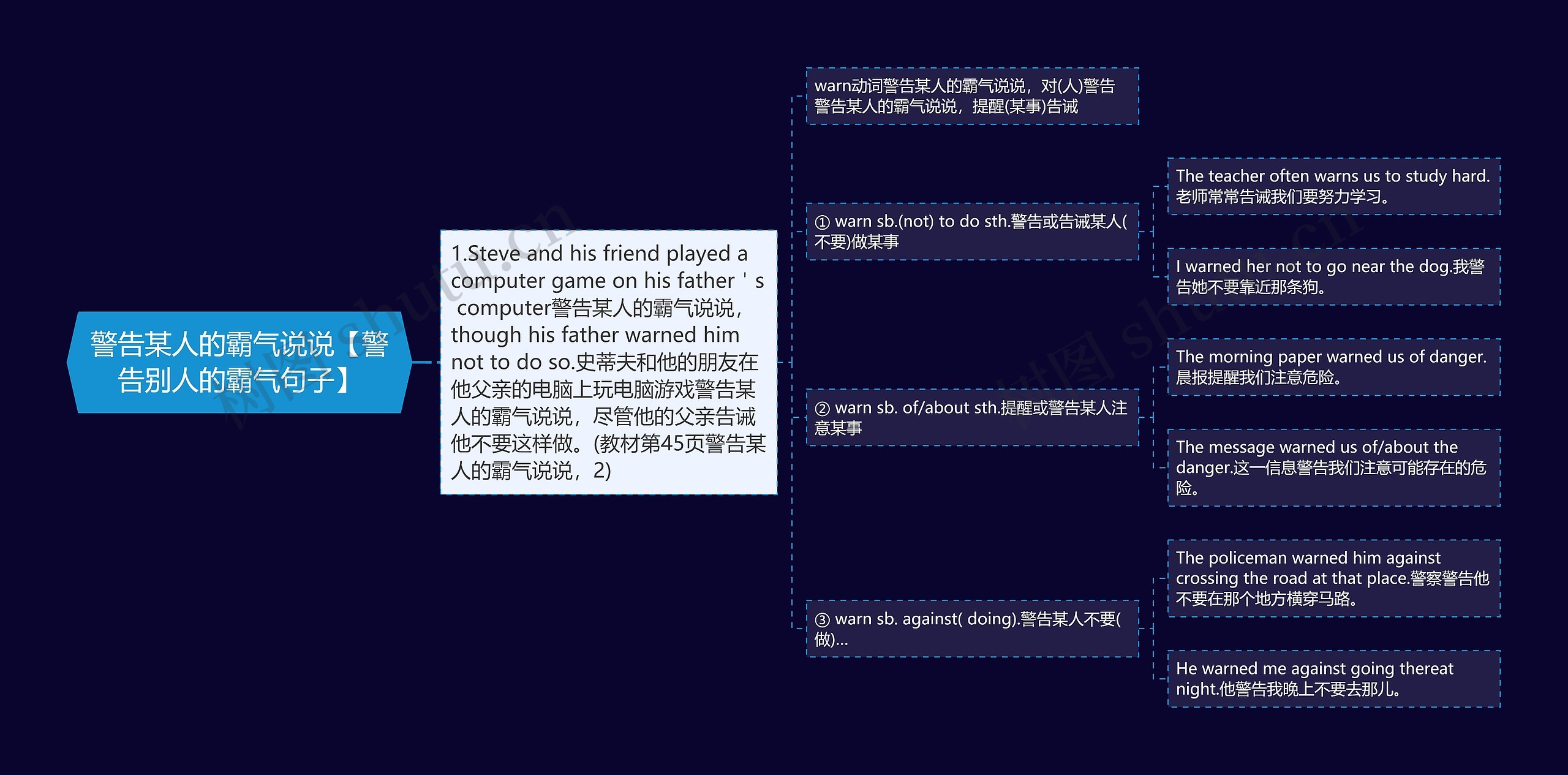 警告某人的霸气说说【警告别人的霸气句子】思维导图