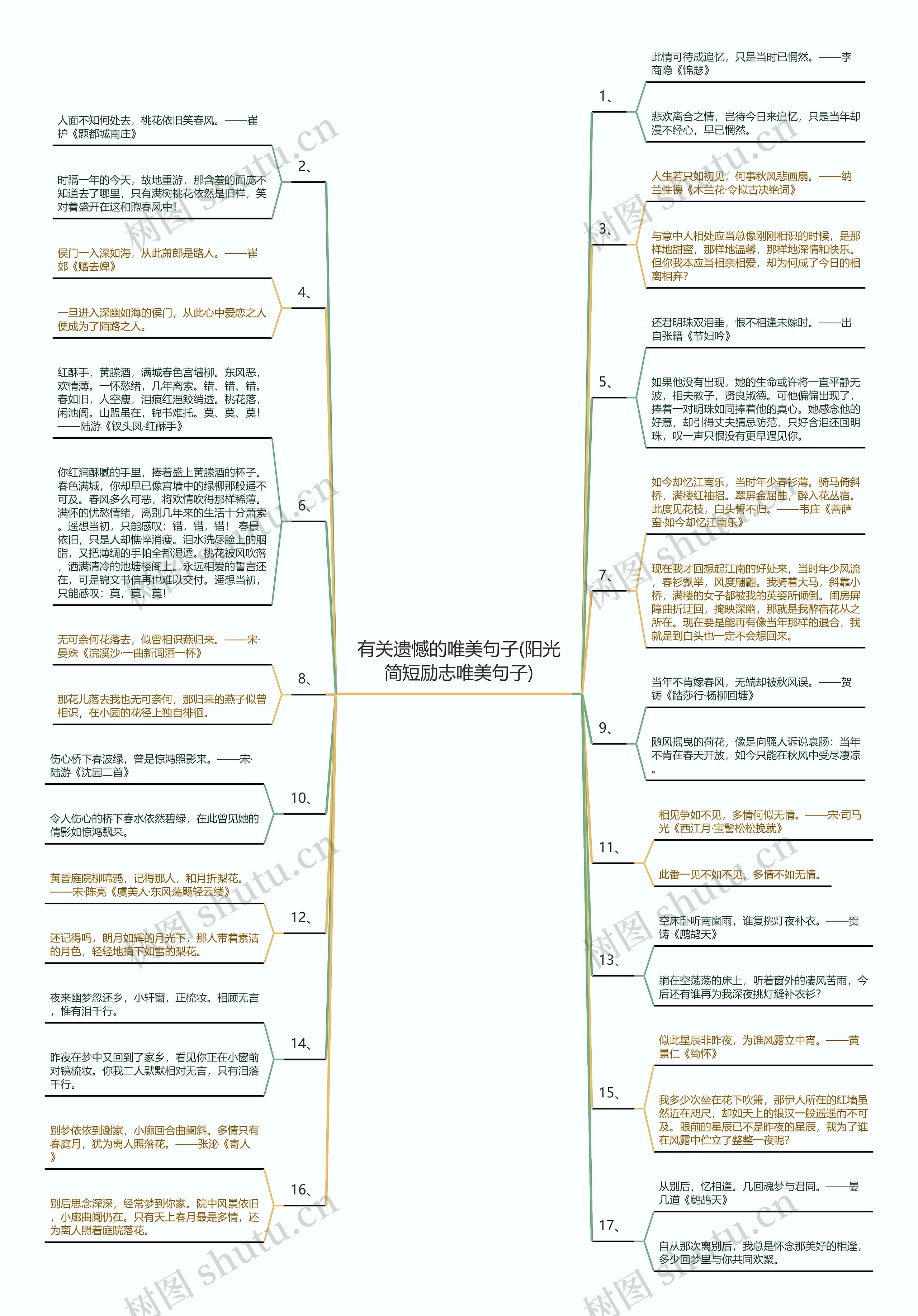 有关遗憾的唯美句子(阳光简短励志唯美句子)思维导图