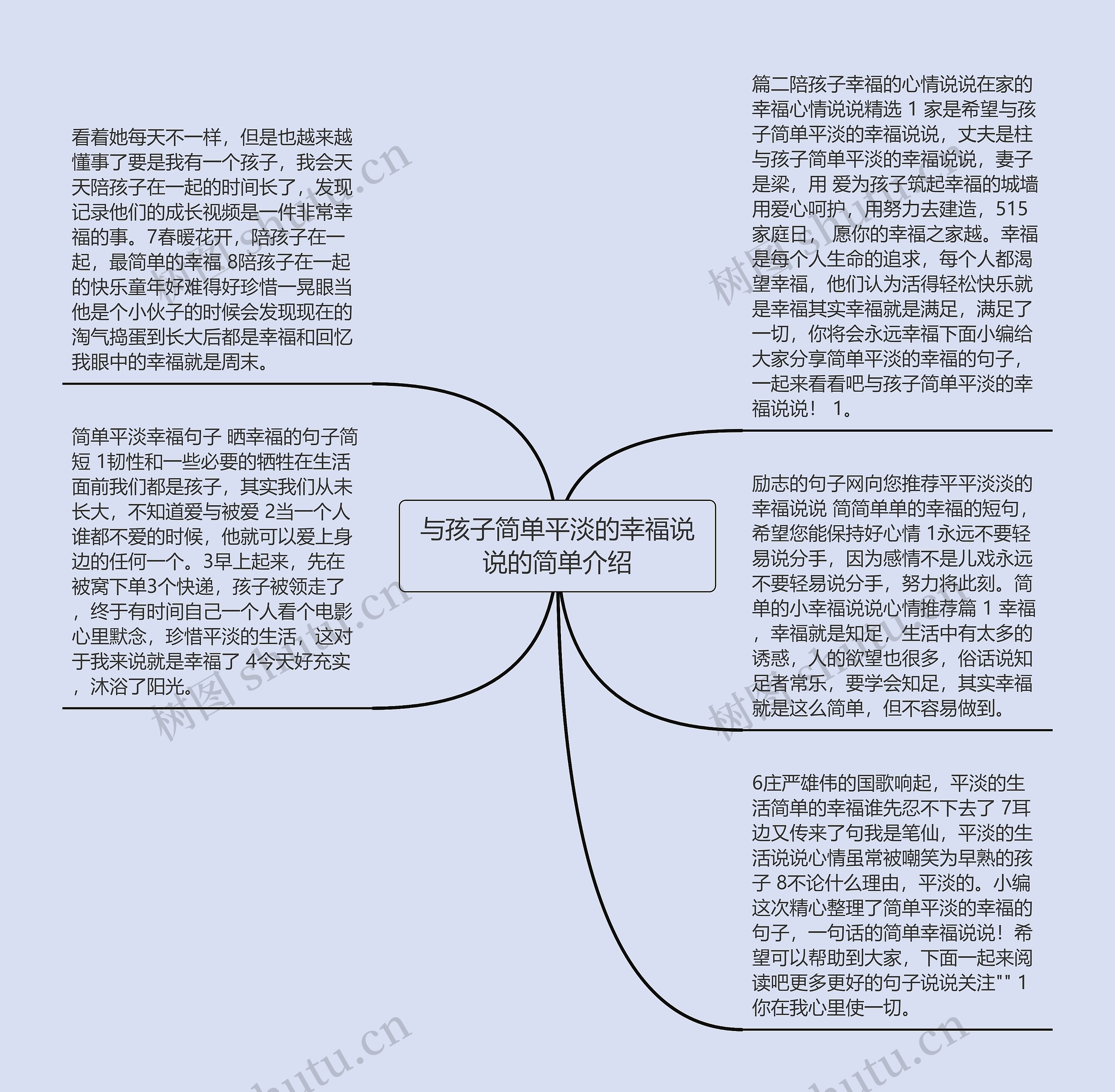 与孩子简单平淡的幸福说说的简单介绍思维导图