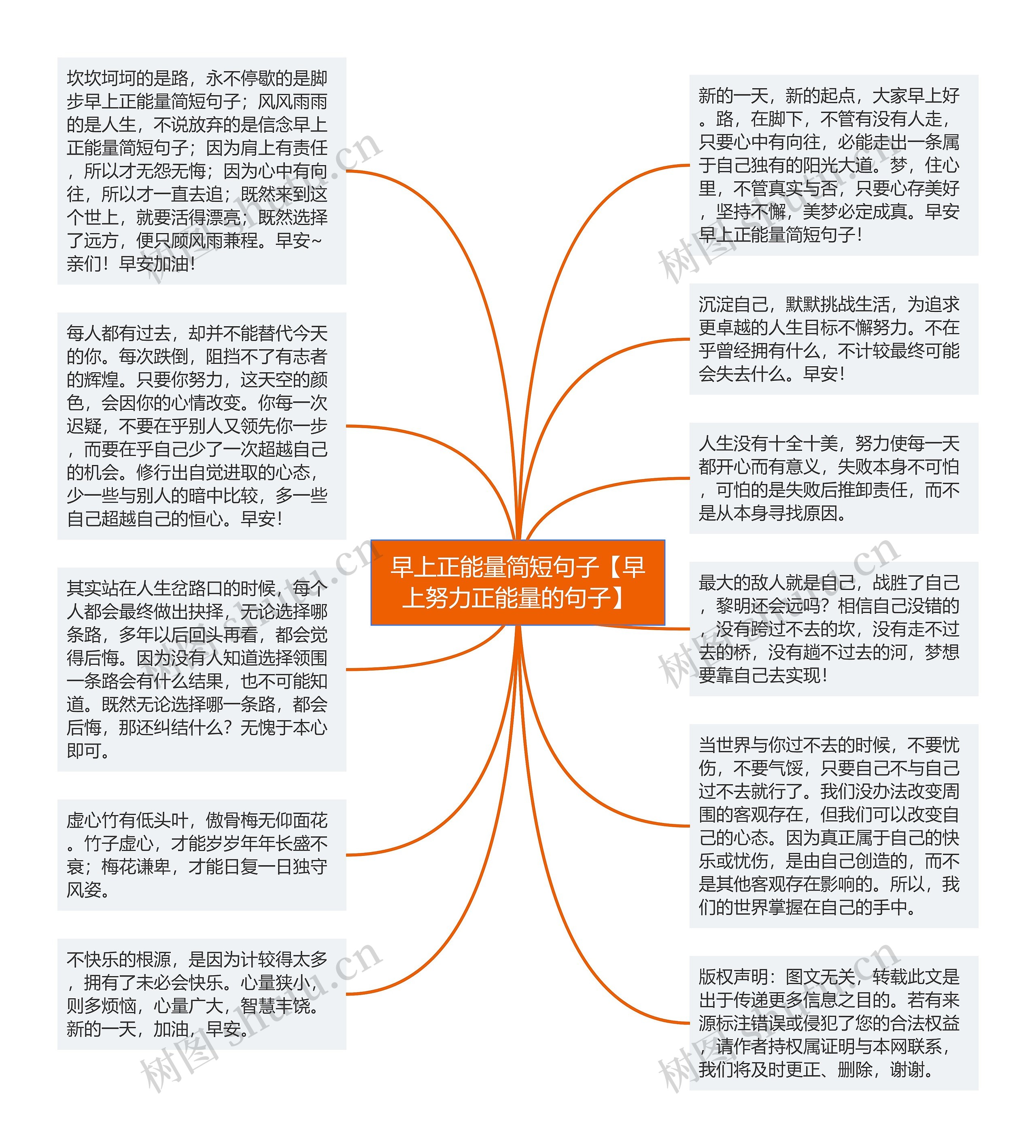 早上正能量简短句子【早上努力正能量的句子】思维导图